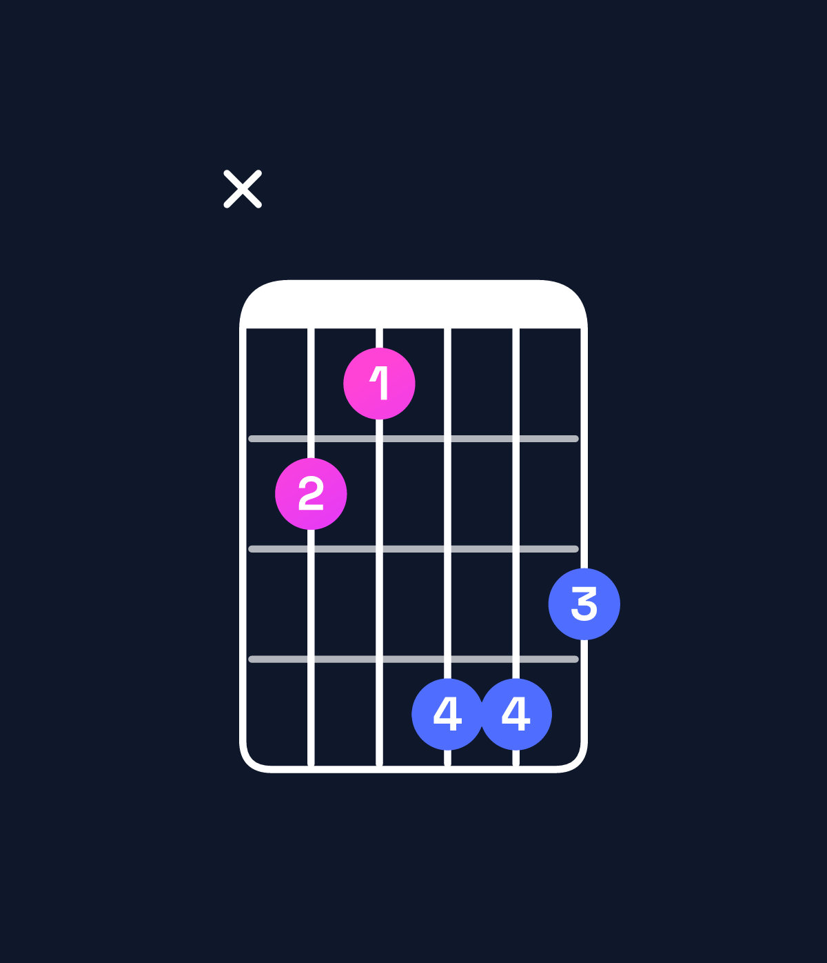 Chord chart for How to play G♭ augmented chord on guitar — Shape x98bba | Guitar Wiz