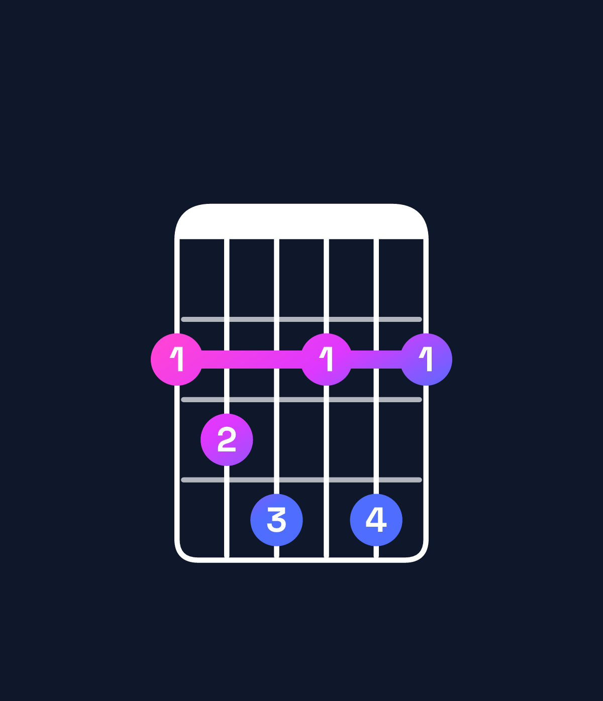 Chord chart for How to play G♭ diminished 7th chord on guitar — Shape 234242 | Guitar Wiz