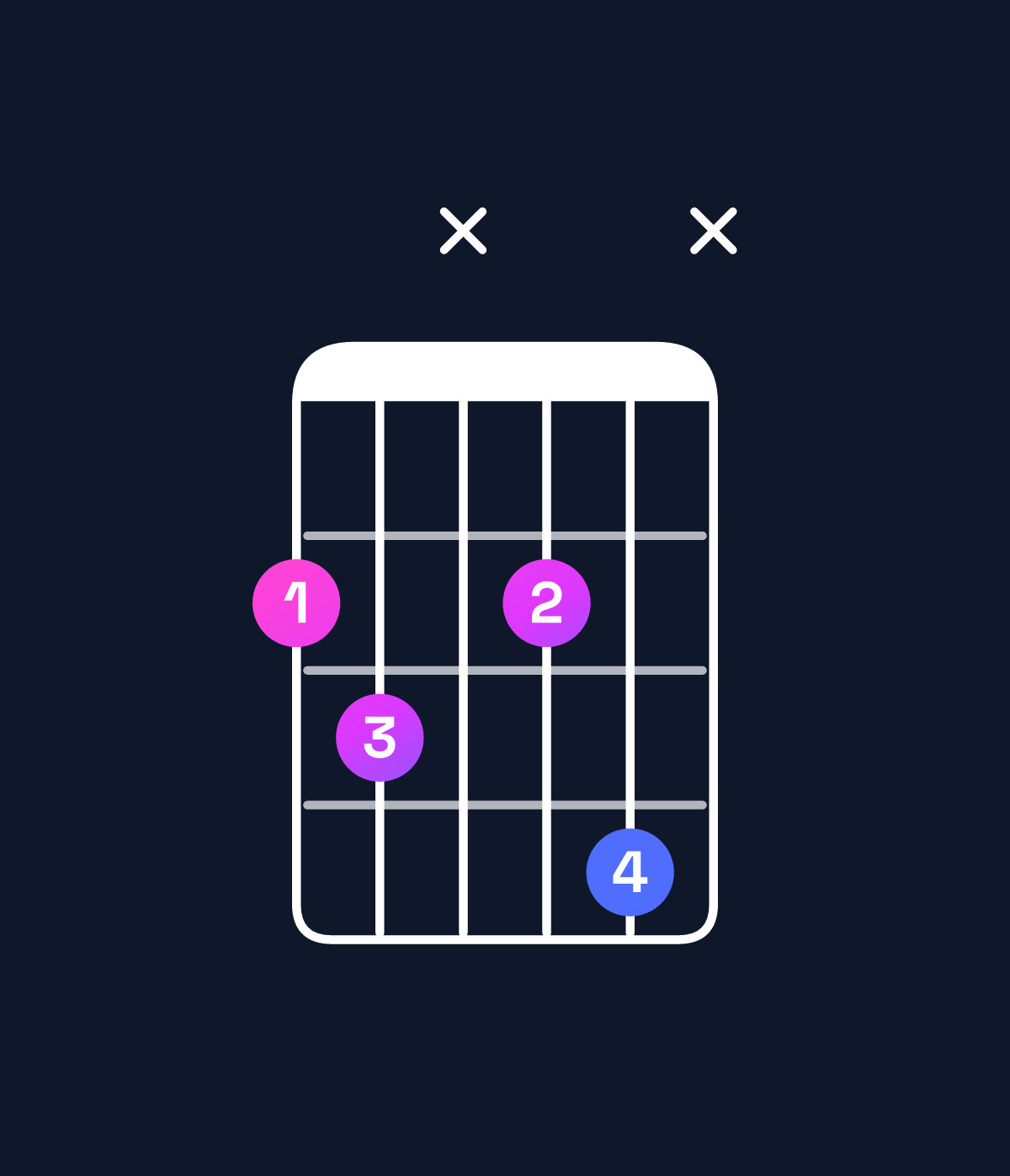 Chord chart for How to play G♭ diminished 7th chord on guitar — Shape 23x24x | Guitar Wiz