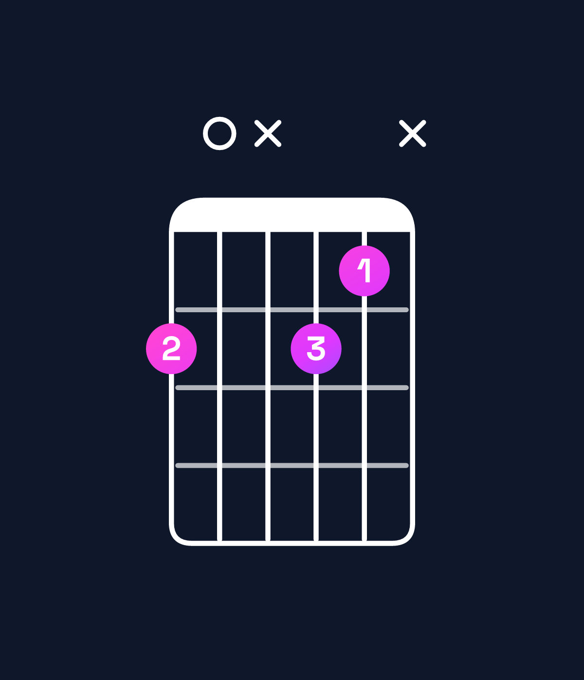 Chord chart for How to play G♭ diminished chord on guitar — Shape 20x21x | Guitar Wiz