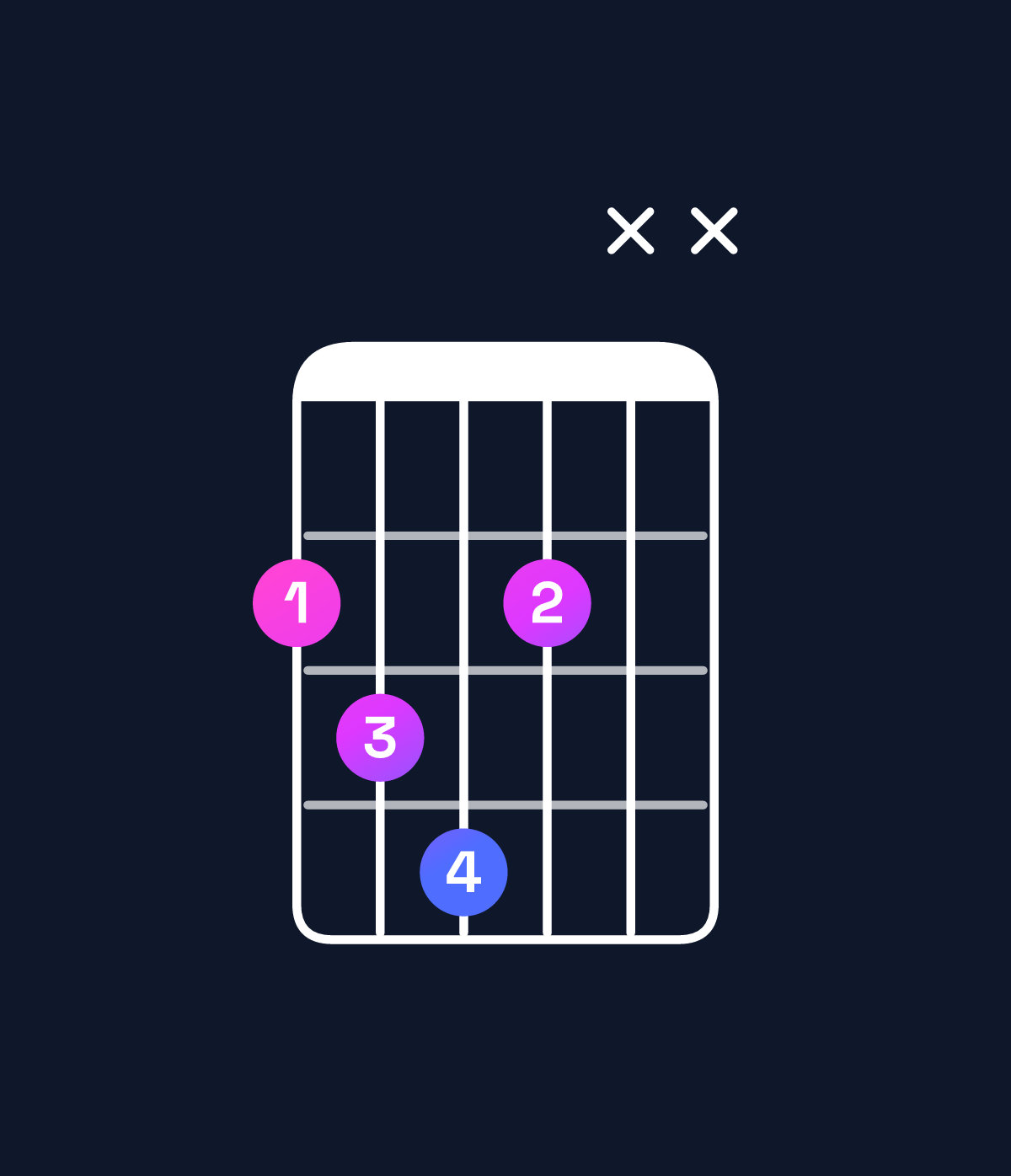Chord chart for How to play G♭ diminished chord on guitar — Shape 2342xx | Guitar Wiz