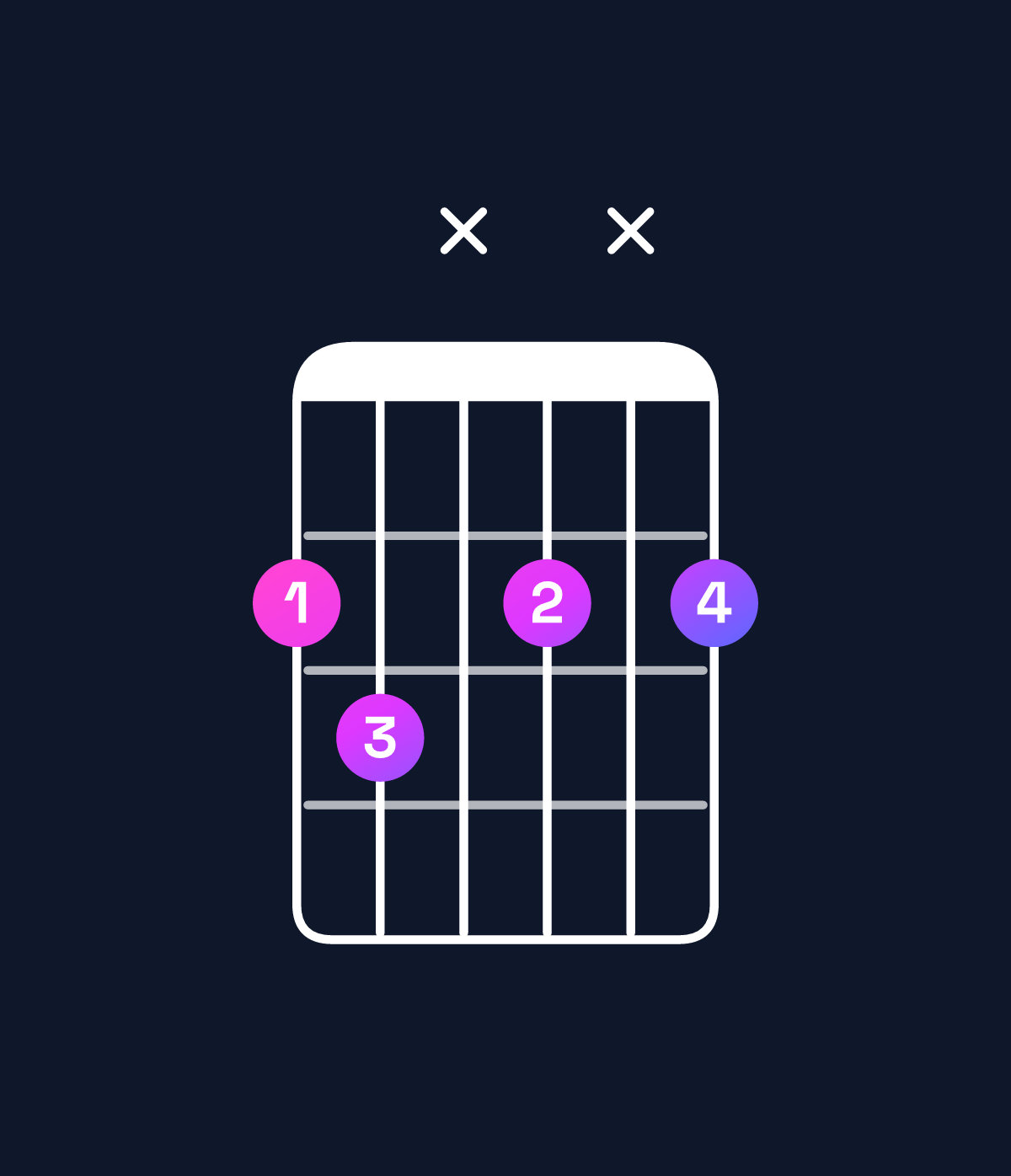 Chord chart for How to play G♭ diminished chord on guitar — Shape 23x2x2 | Guitar Wiz