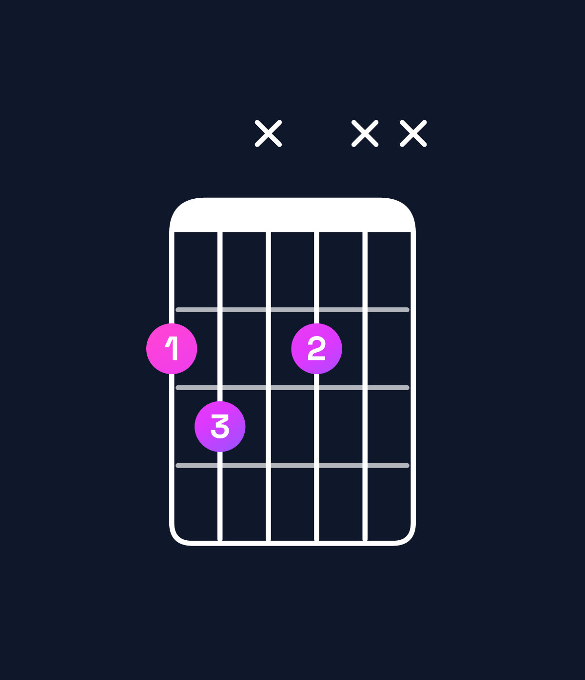 Chord chart for How to play G♭ diminished chord on guitar — Shape 23x2xx | Guitar Wiz