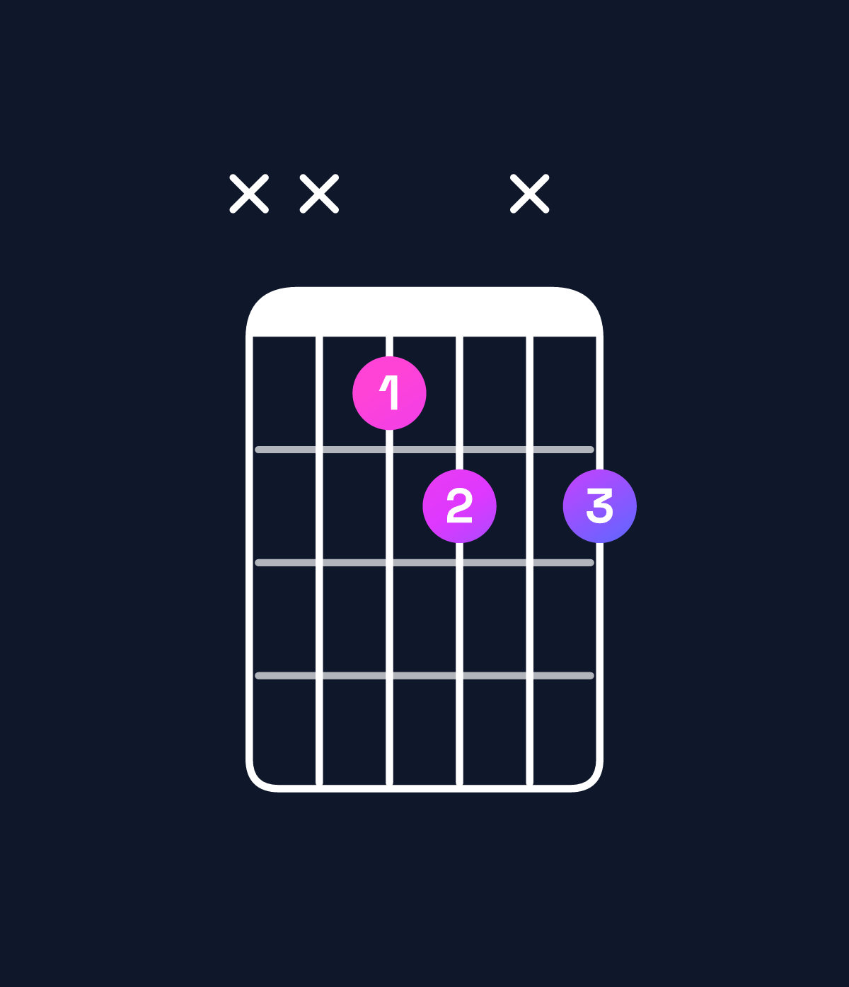 Chord chart for How to play G♭ diminished chord on guitar — Shape xx45x5 | Guitar Wiz