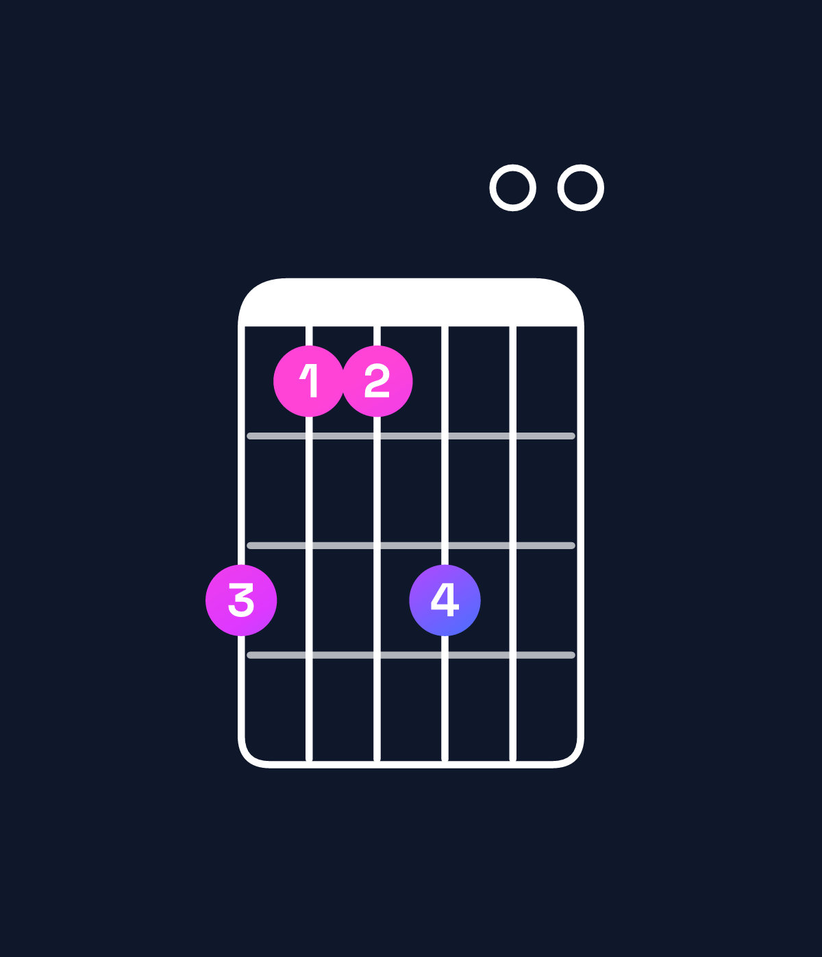 Chord chart for How to play G♭ dominant 7th add 11 / B♭ (1st inversion) chord on guitar — Shape 644600 | Guitar Wiz