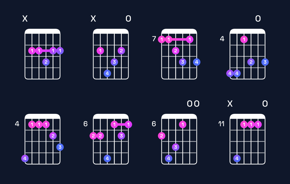Chord chart for G♭ dominant 7th add 11 / C♭ (4th inversion) Guitar Chord: Notes, Shapes & Bass Note | Guitar Wiz