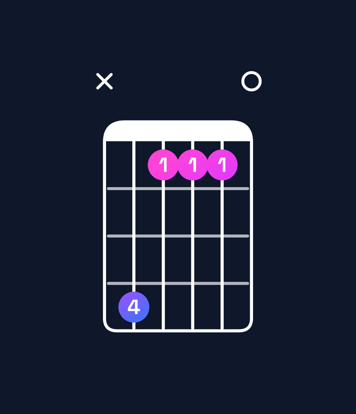 Chord chart for How to play G♭ dominant 7th add 11 / C♭ (4th inversion) chord on guitar — Shape xebbb0 | Guitar Wiz