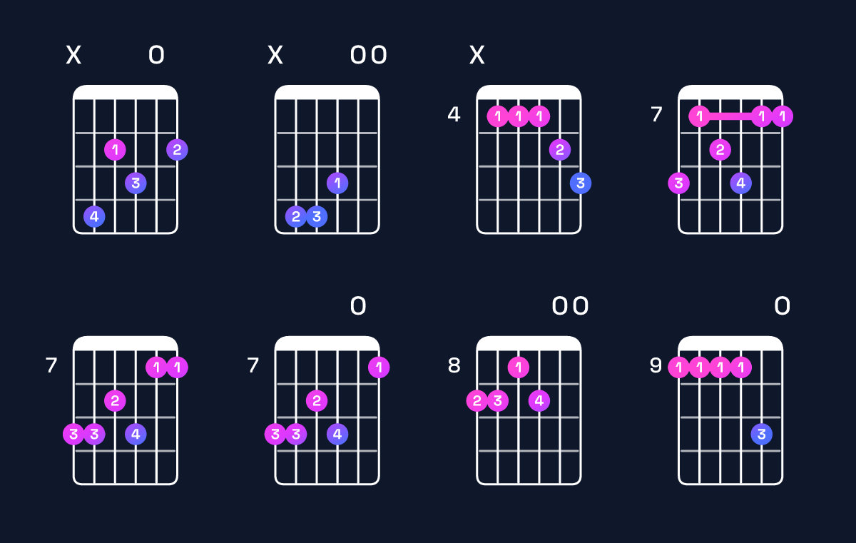 Chord chart for G♭ dominant 7th add 11 / D♭ (2nd inversion) Guitar Chord: Notes, Shapes & Bass Note | Guitar Wiz