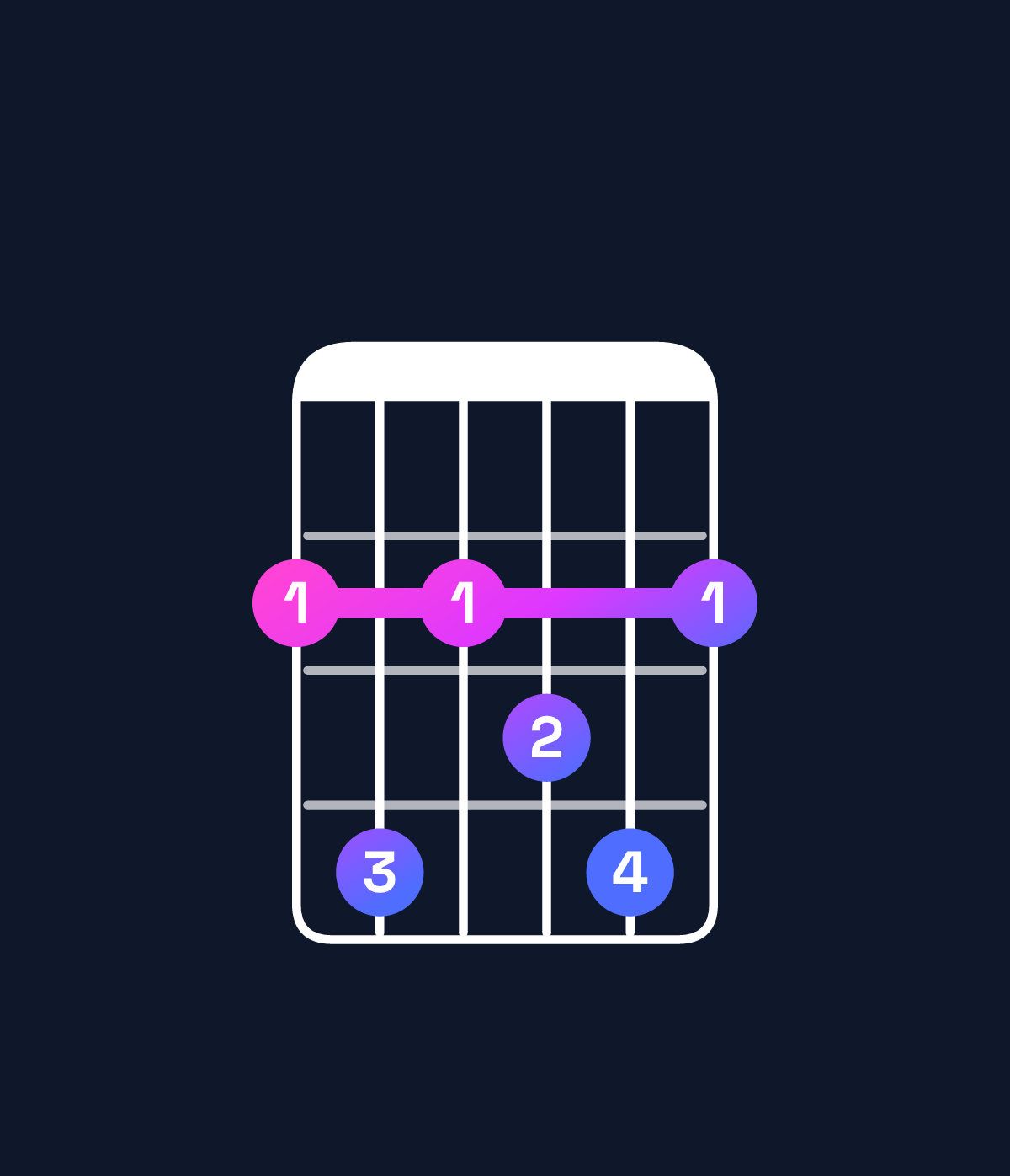 Chord chart for How to play G♭ dominant 7th add 13 chord on guitar — Shape 242342 | Guitar Wiz