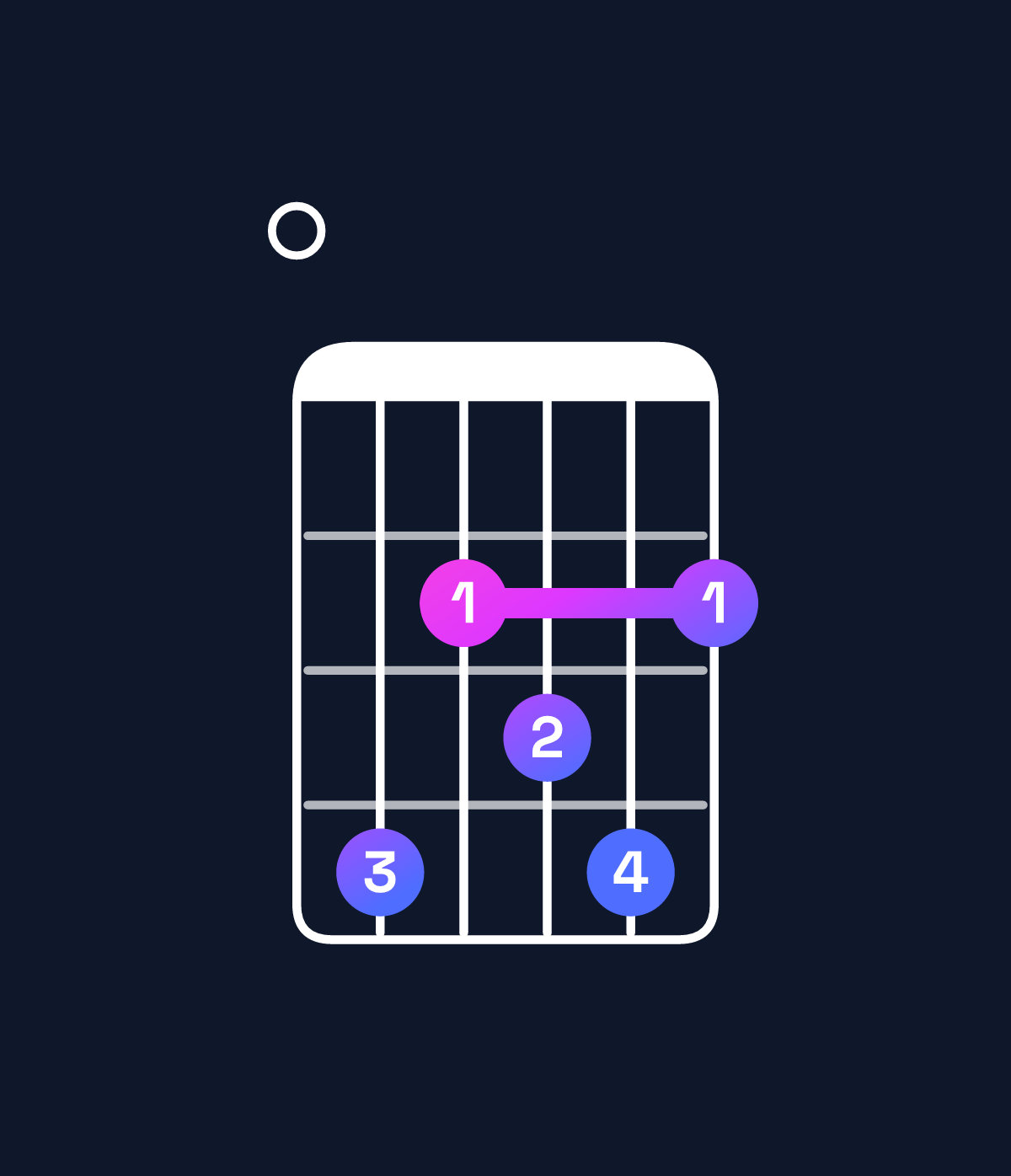 Chord chart for How to play G♭ dominant 7th add 13 / F♭ (3rd inversion) chord on guitar — Shape 042342 | Guitar Wiz