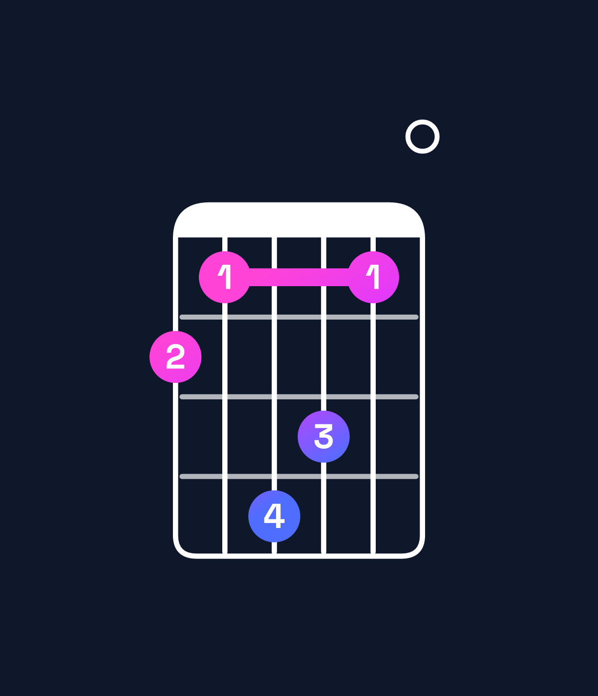 Chord chart for How to play G♭ dominant 7th flat 5 chord on guitar — Shape 214310 | Guitar Wiz