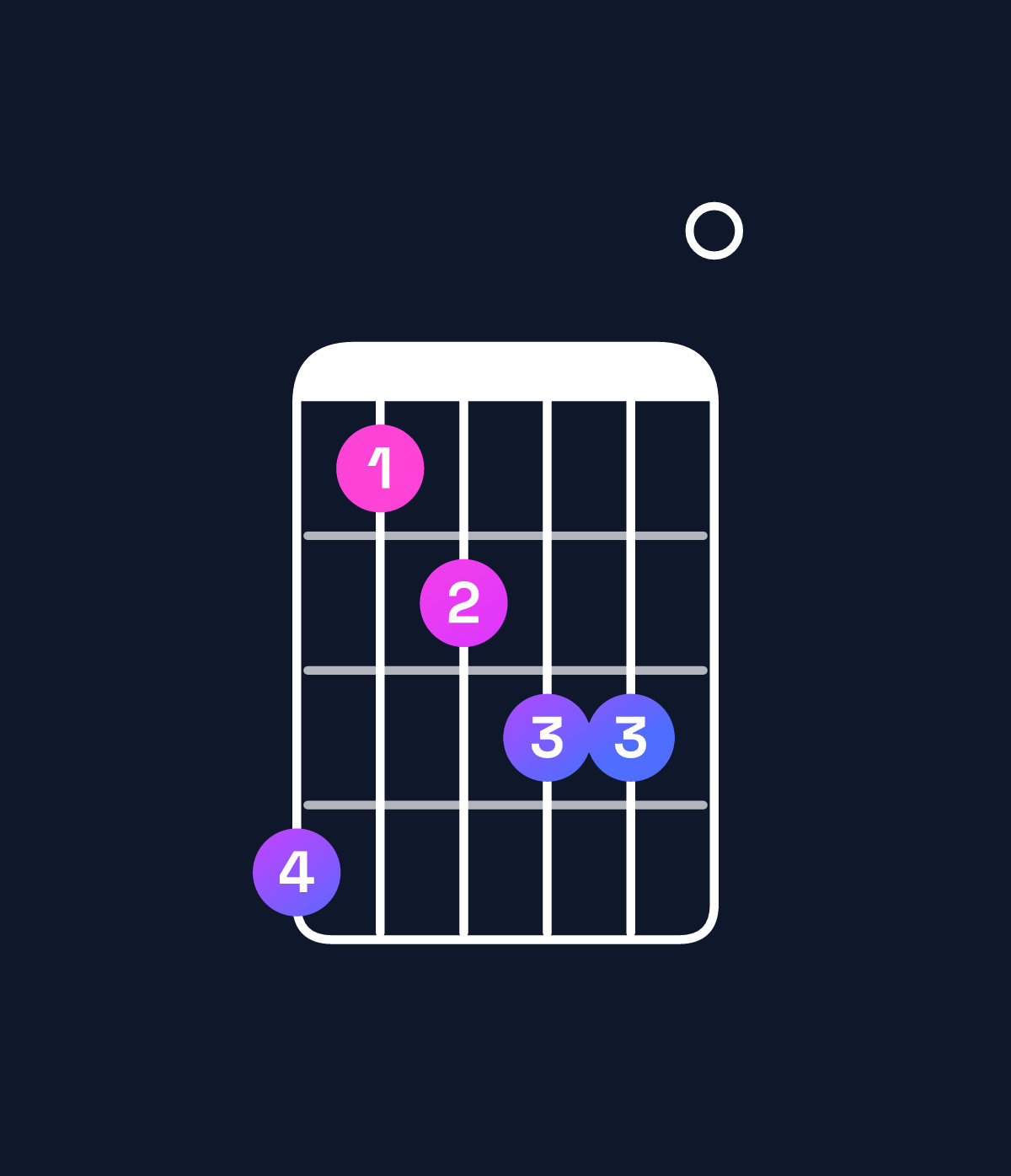 Chord chart for How to play G♭ dominant 7th flat 5 / B♭ (1st inversion) chord on guitar — Shape 634550 | Guitar Wiz