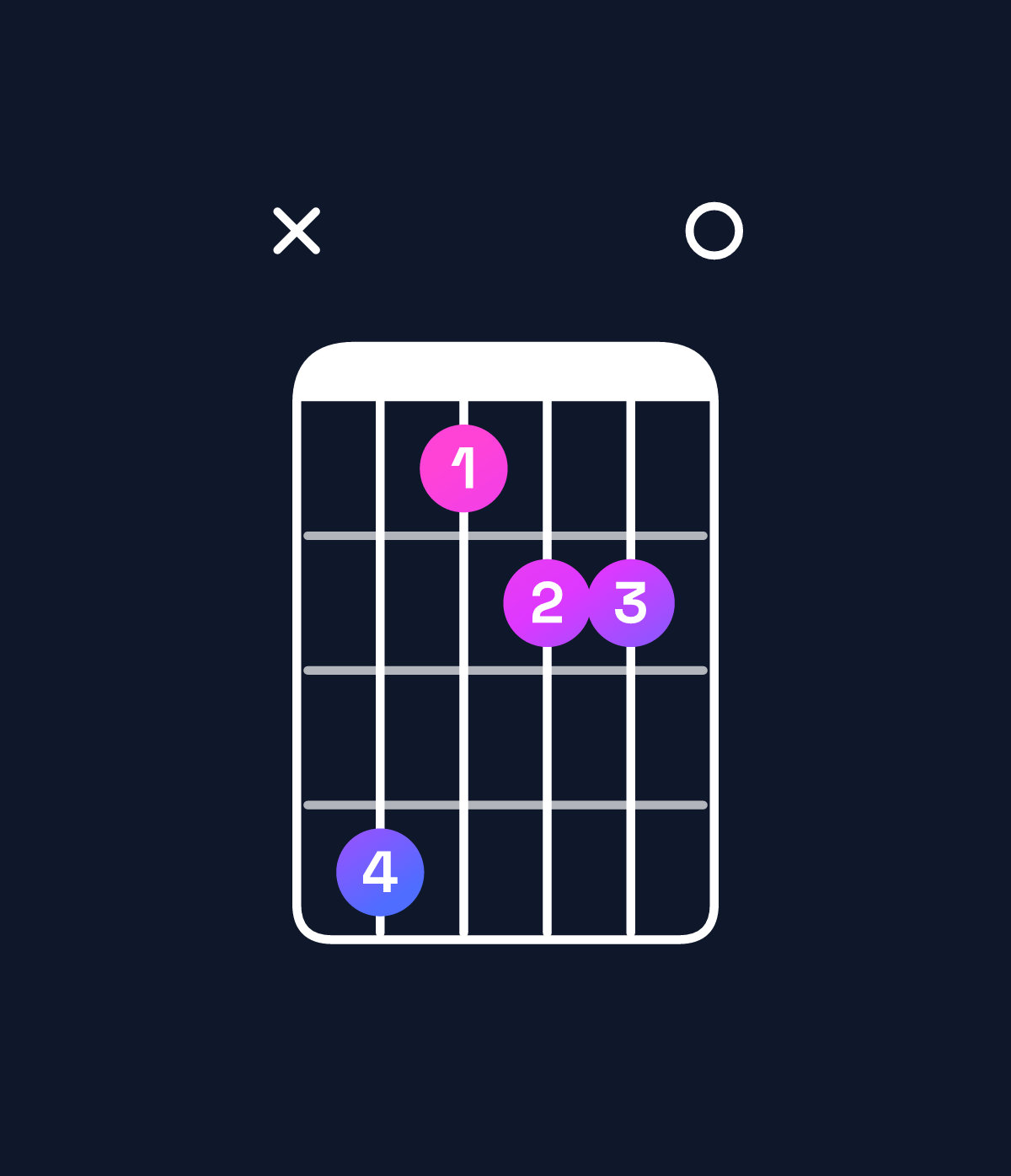 Chord chart for How to play G♭ dominant 7th flat 5 / B♭ (1st inversion) chord on guitar — Shape xdabb0 | Guitar Wiz