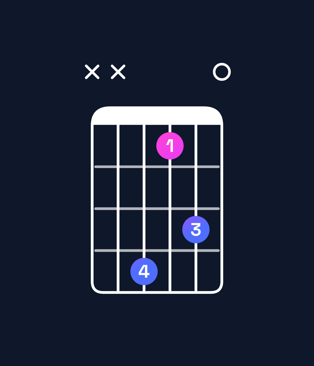 Chord chart for How to play G♭ dominant 7th flat 5 / B♭ (1st inversion) chord on guitar — Shape xx8570 | Guitar Wiz