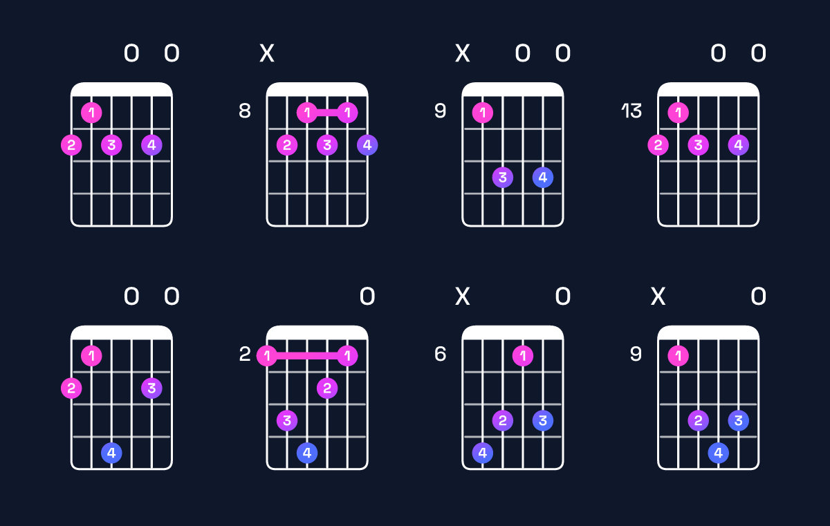 Chord chart for G♭ dominant 7th flat 9th Guitar Chord: Notes, Intervals, Inversions & Shapes | Guitar Wiz