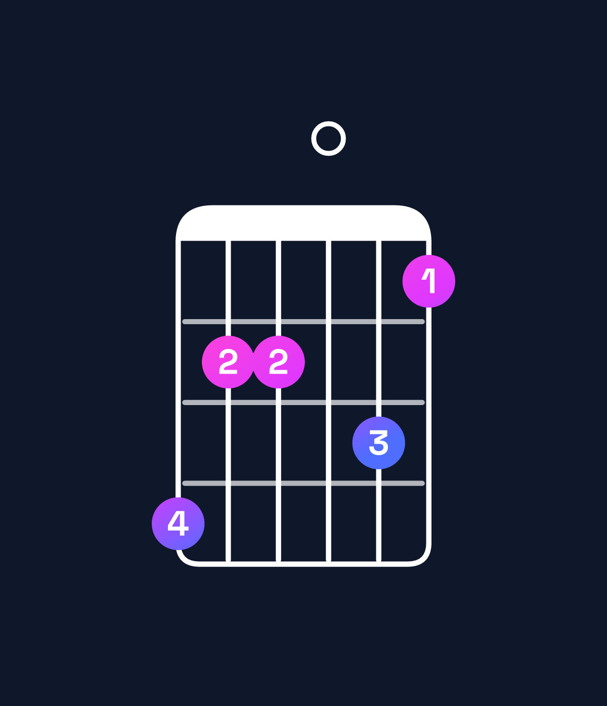 Chord chart for How to play G♭ dominant 7th flat 9th / B♭ (1st inversion) chord on guitar — Shape 644053 | Guitar Wiz