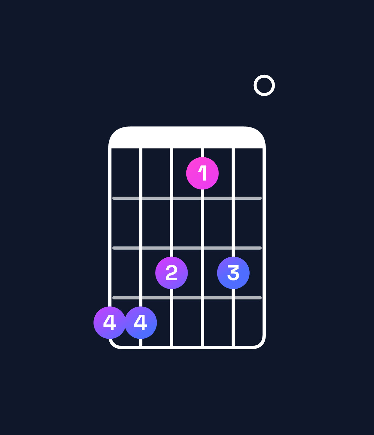 Chord chart for How to play G♭ dominant 7th flat 9th / D♭ (2nd inversion) chord on guitar — Shape 998680 | Guitar Wiz