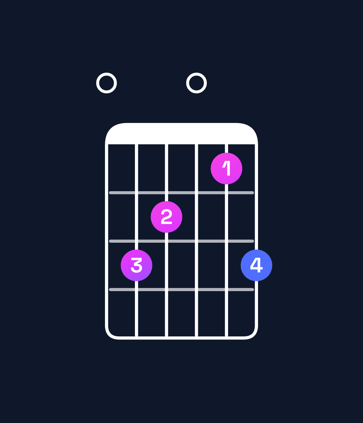 Chord chart for How to play G♭ dominant 7th flat 9th / F♭ (3rd inversion) chord on guitar — Shape 098079 | Guitar Wiz