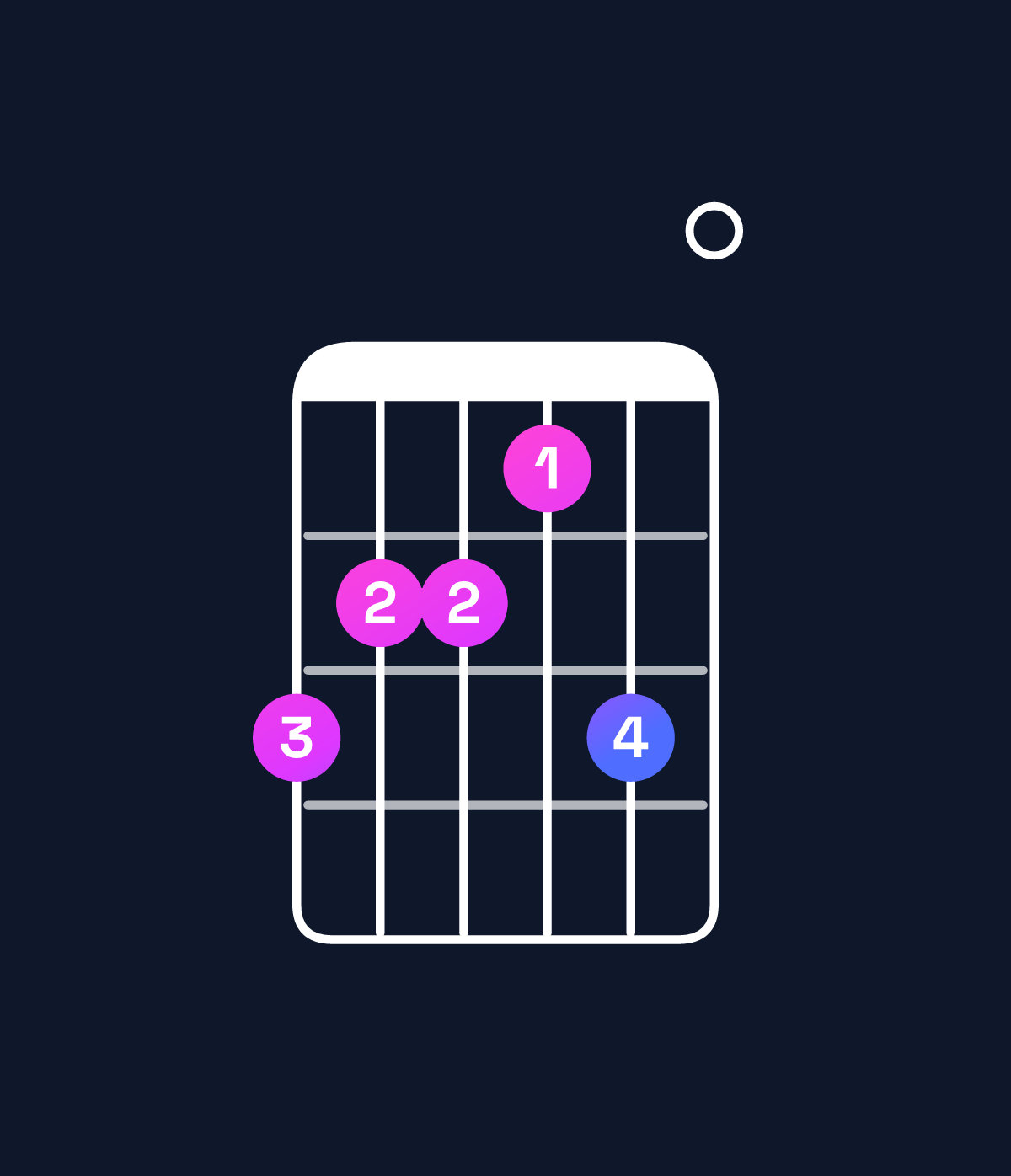 Chord chart for How to play G♭ dominant 7th sharp 9th / A (4th inversion) chord on guitar — Shape 544350 | Guitar Wiz