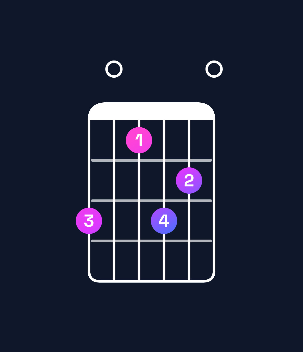 Chord chart for How to play G♭ dominant 7th sharp 9th / B♭ (1st inversion) chord on guitar — Shape 604650 | Guitar Wiz