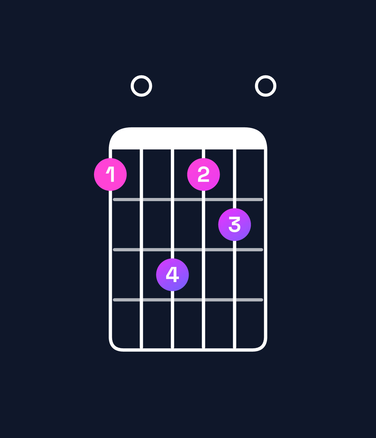 Chord chart for How to play G♭ dominant 7th sharp 9th / B♭ (1st inversion) chord on guitar — Shape 608670 | Guitar Wiz