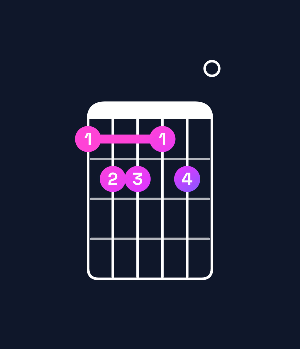 Chord chart for How to play G♭ dominant 7th sharp 9th / B♭ (1st inversion) chord on guitar — Shape 677670 | Guitar Wiz