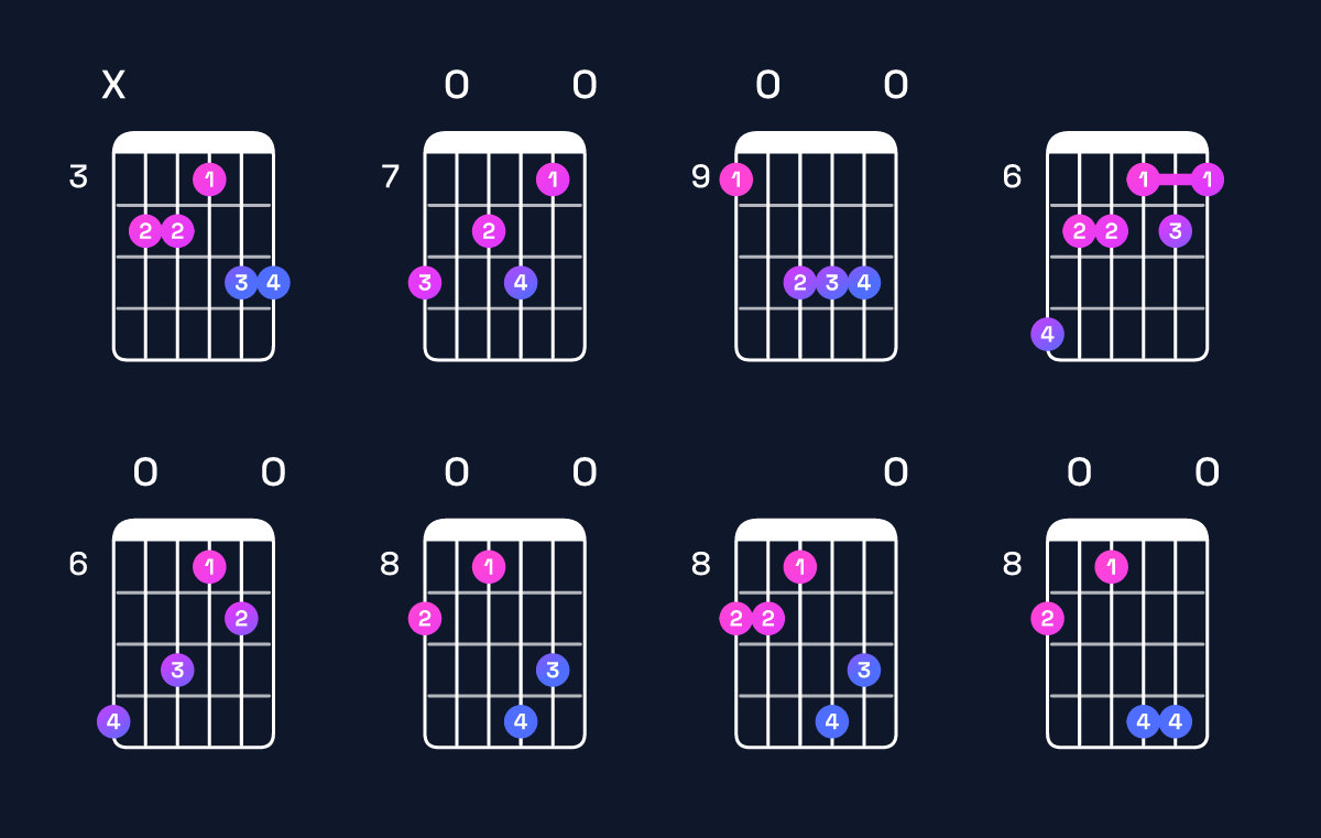 Chord chart for G♭ dominant 7th sharp 9th / D♭ (2nd inversion) Guitar Chord: Notes, Shapes & Bass Note | Guitar Wiz