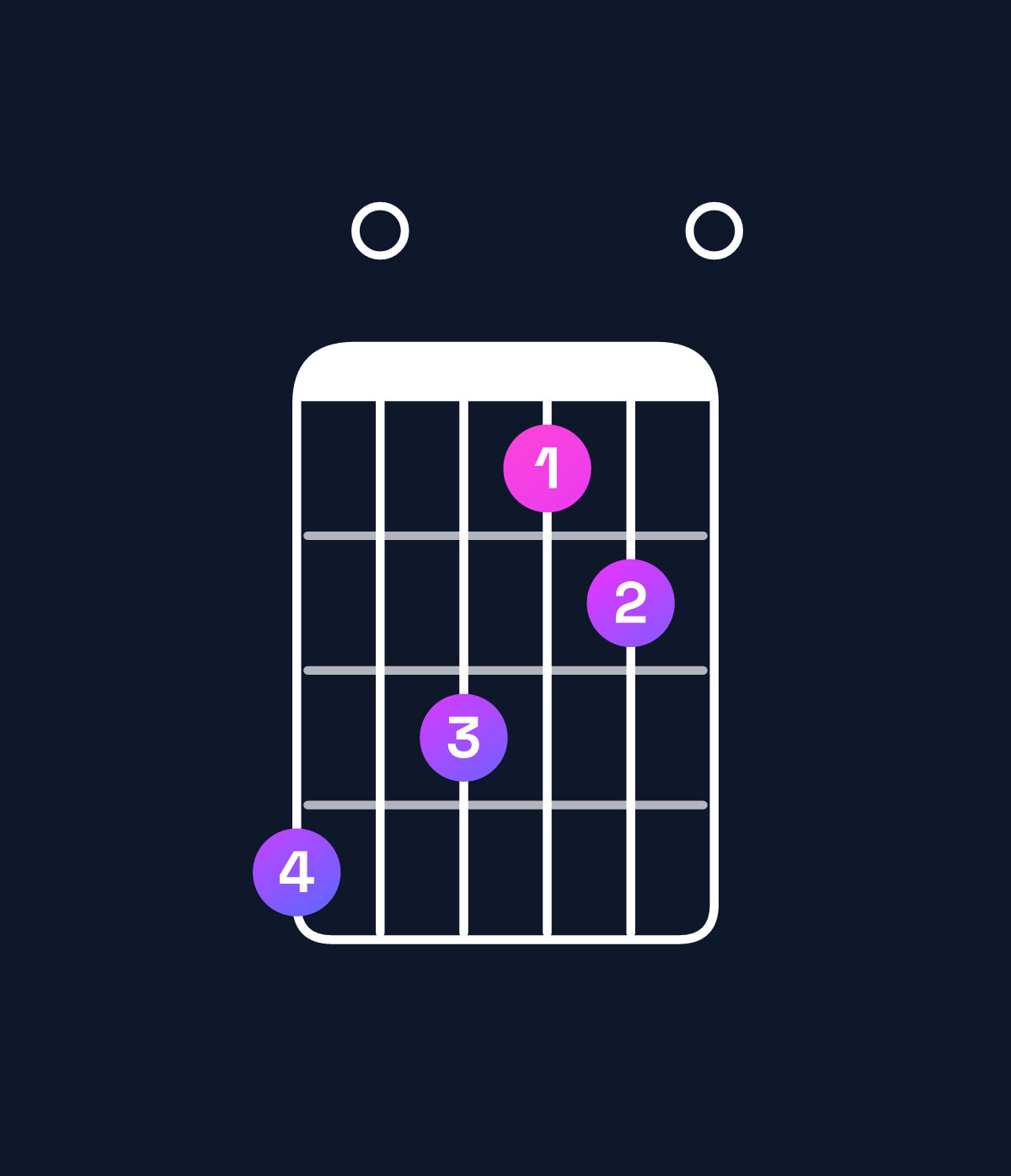 Chord chart for How to play G♭ dominant 7th sharp 9th / D♭ (2nd inversion) chord on guitar — Shape 908670 | Guitar Wiz