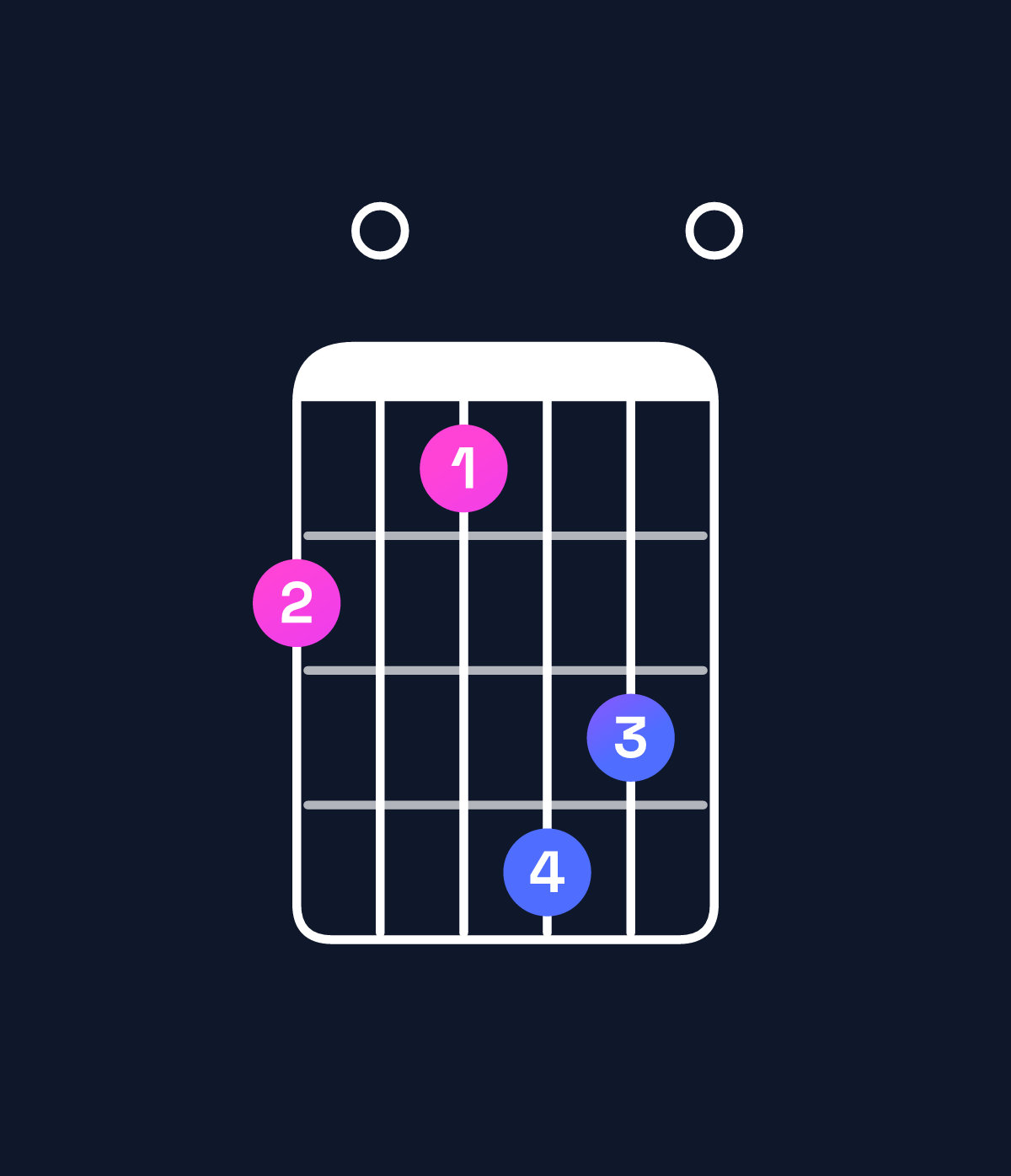 Chord chart for How to play G♭ dominant 7th sharp 9th / D♭ (2nd inversion) chord on guitar — Shape 908ba0 | Guitar Wiz