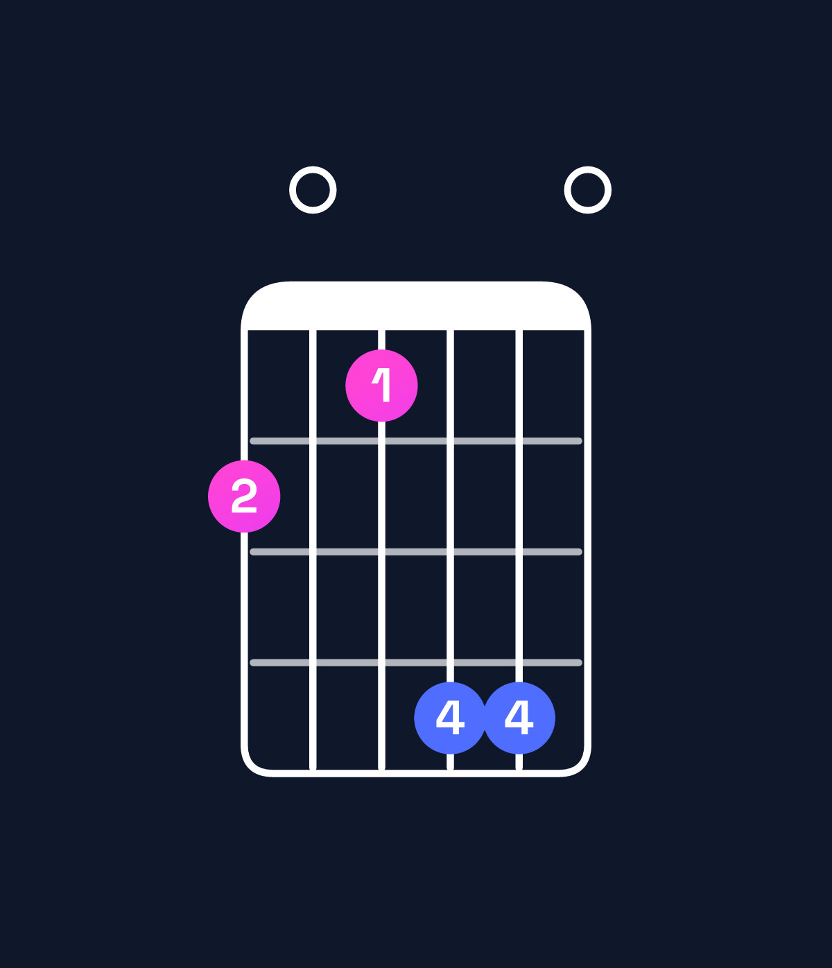Chord chart for How to play G♭ dominant 7th sharp 9th / D♭ (2nd inversion) chord on guitar — Shape 908bb0 | Guitar Wiz
