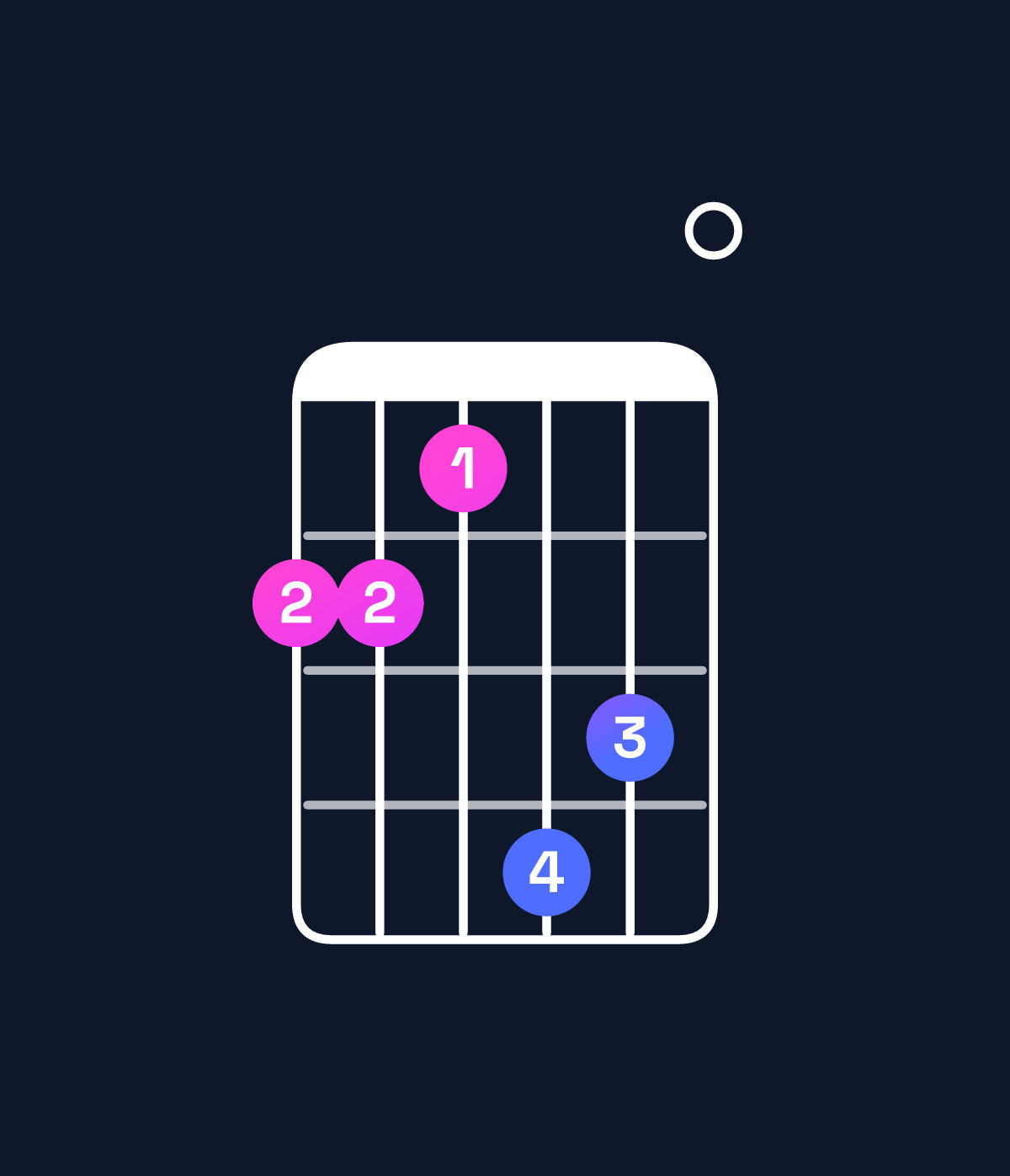 Chord chart for How to play G♭ dominant 7th sharp 9th / D♭ (2nd inversion) chord on guitar — Shape 998ba0 | Guitar Wiz