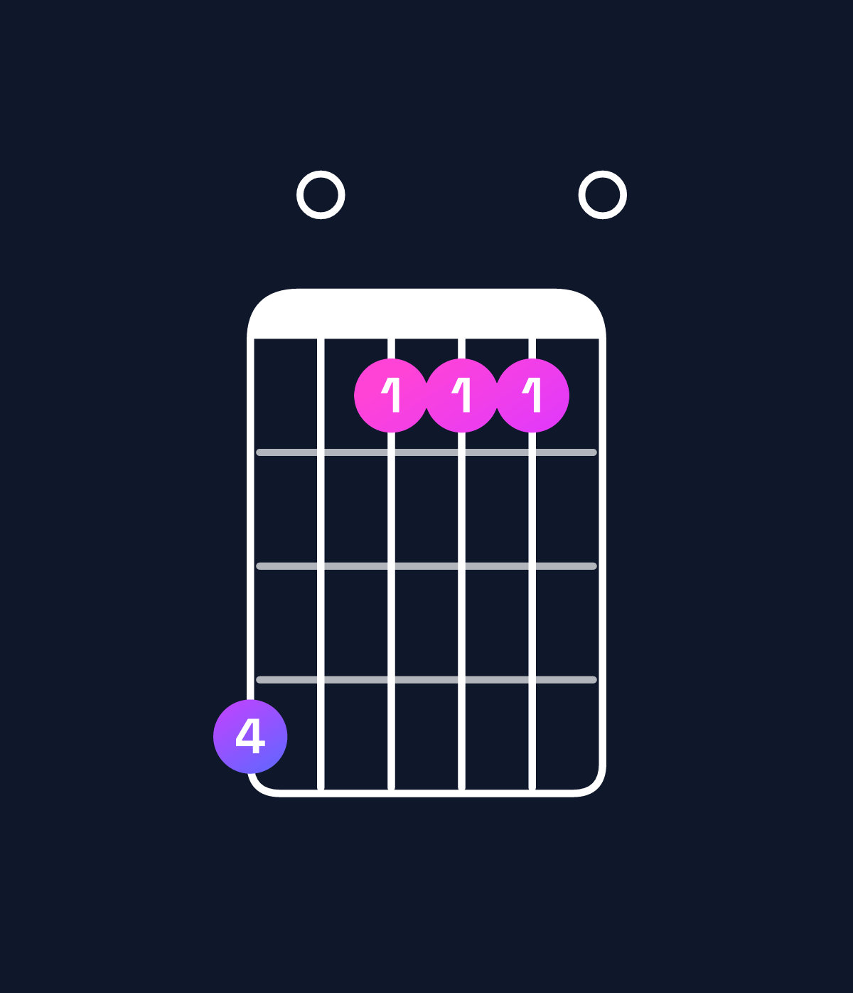 Chord chart for How to play G♭ dominant 7th sharp 9th chord on guitar — Shape e0bbb0 | Guitar Wiz