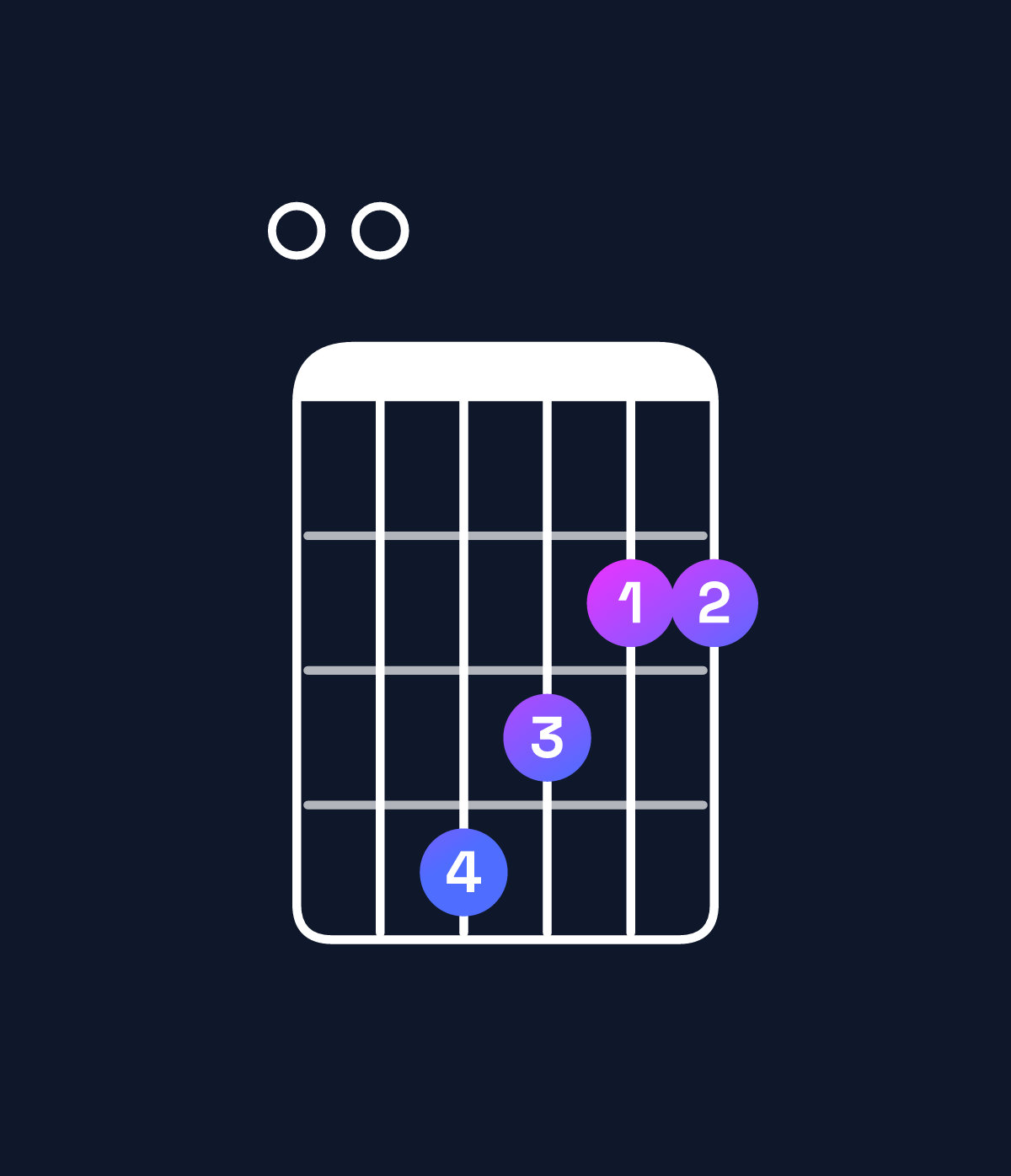 Chord chart for How to play G♭ dominant 7th sharp 9th / F♭ (3rd inversion) chord on guitar — Shape 004322 | Guitar Wiz
