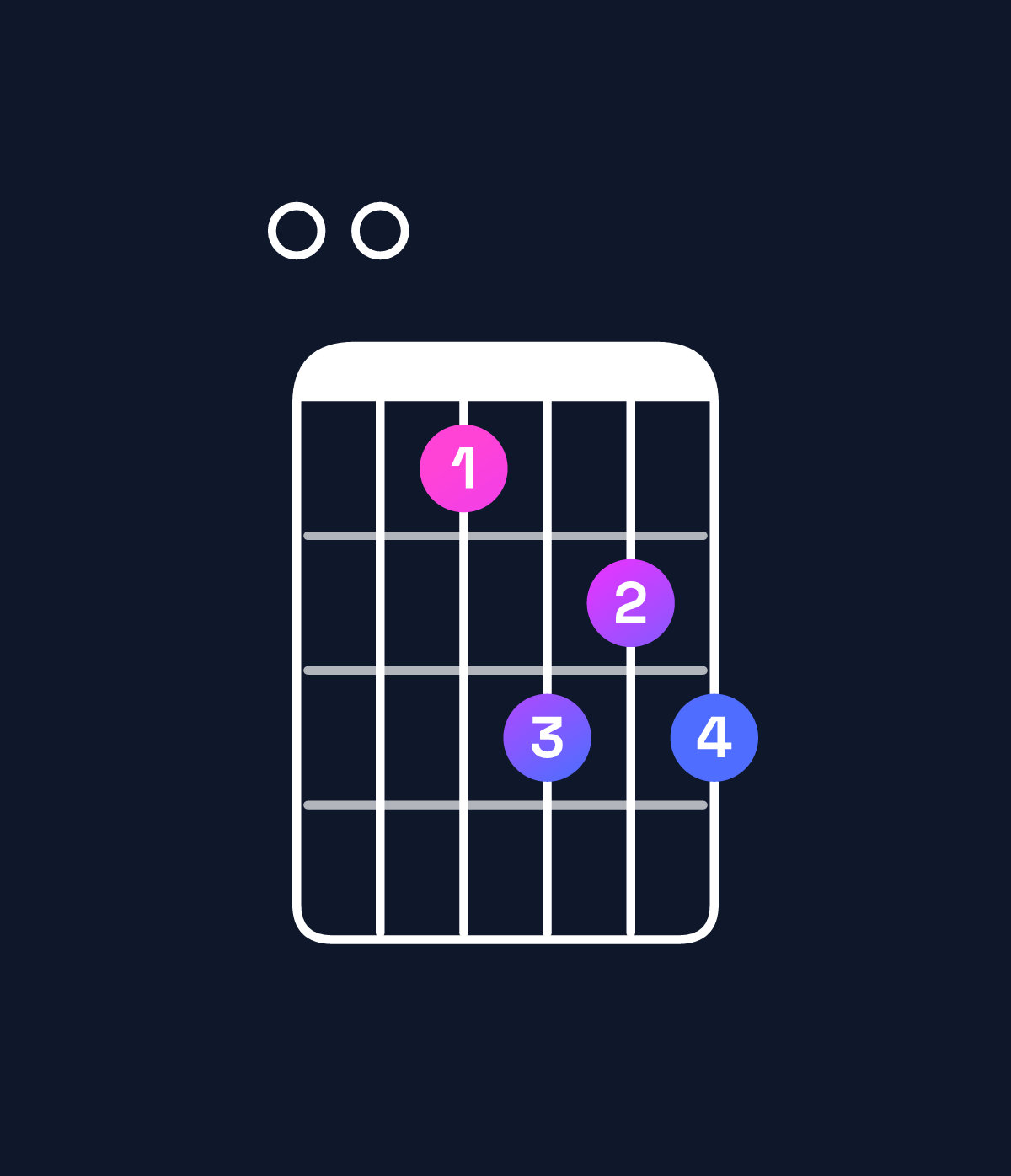 Chord chart for How to play G♭ dominant 7th sharp 9th / F♭ (3rd inversion) chord on guitar — Shape 004656 | Guitar Wiz