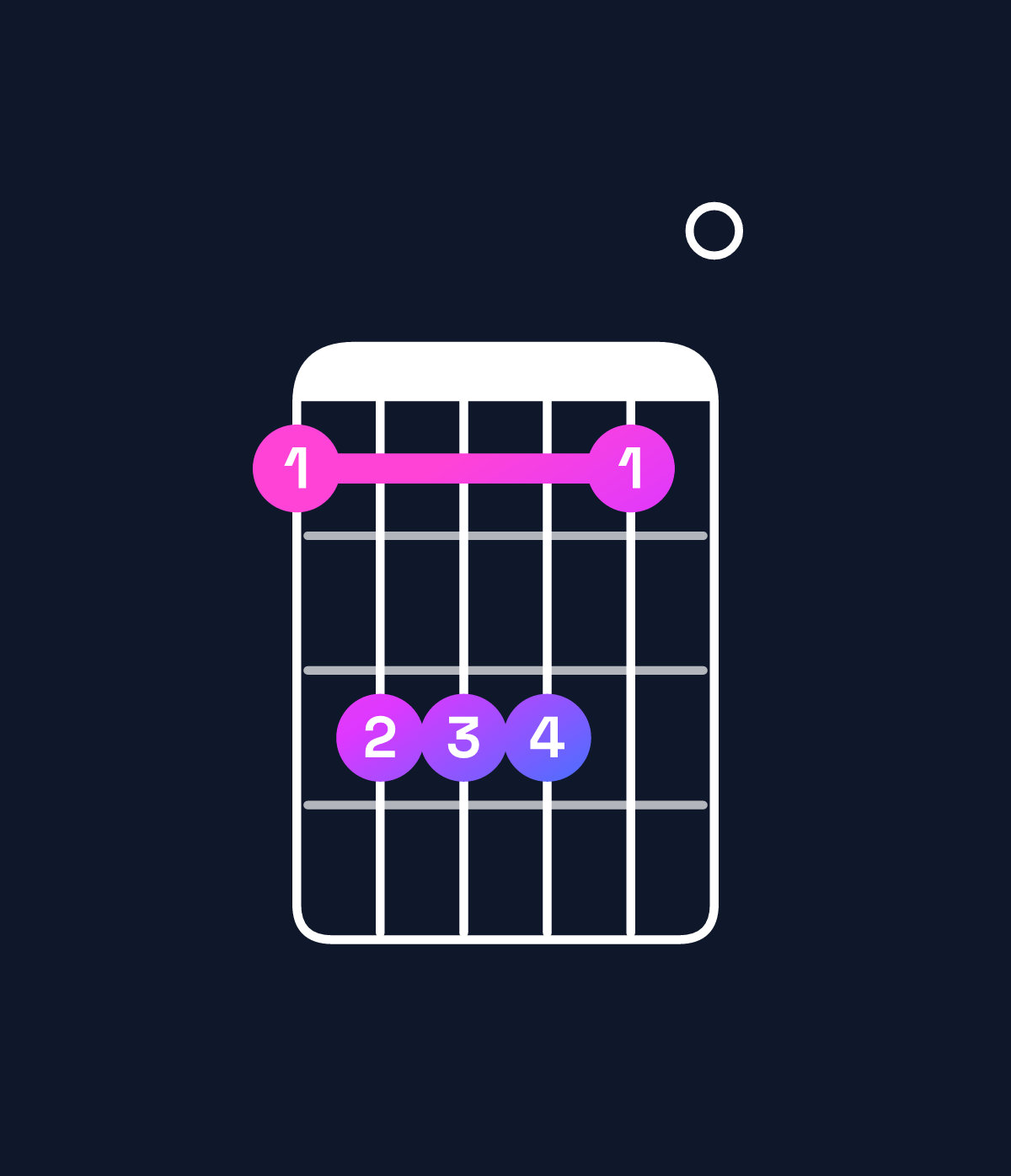 Chord chart for How to play G♭ dominant 7th suspended 2nd / D♭ (2nd inversion) chord on guitar — Shape 9bbb90 | Guitar Wiz