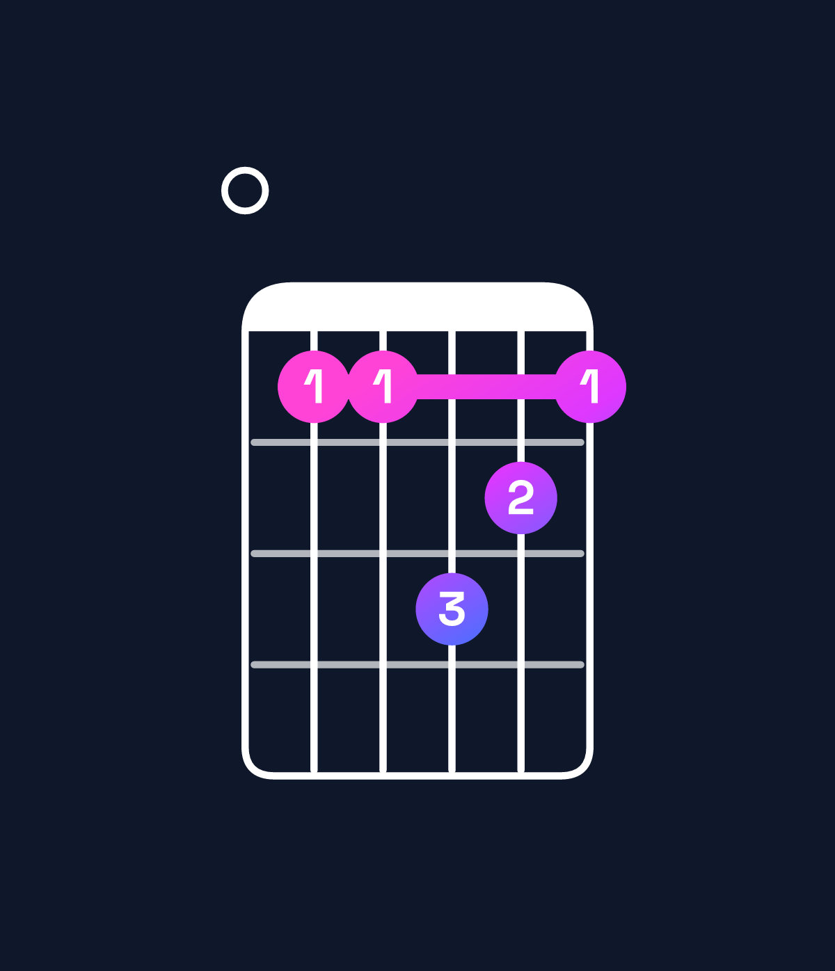 Chord chart for How to play G♭ dominant 7th suspended 2nd / F♭ (3rd inversion) chord on guitar — Shape 044654 | Guitar Wiz