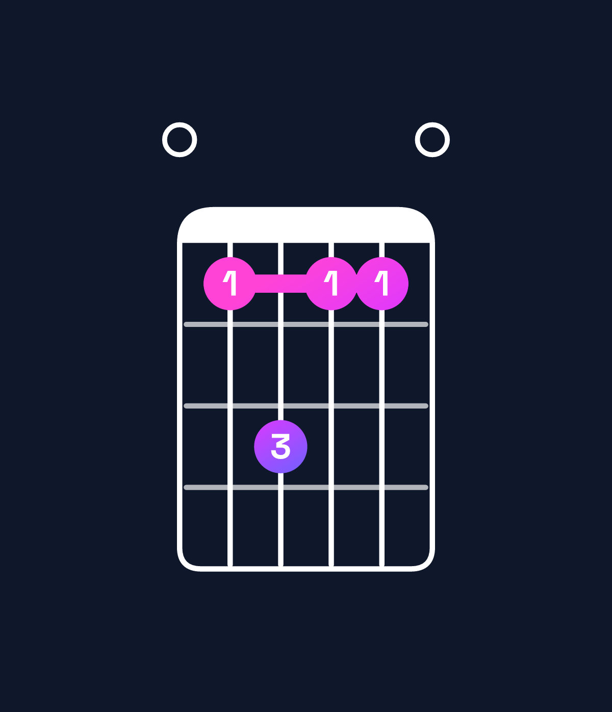 Chord chart for How to play G♭ dominant 7th suspended 2nd / F♭ (3rd inversion) chord on guitar — Shape 09b990 | Guitar Wiz