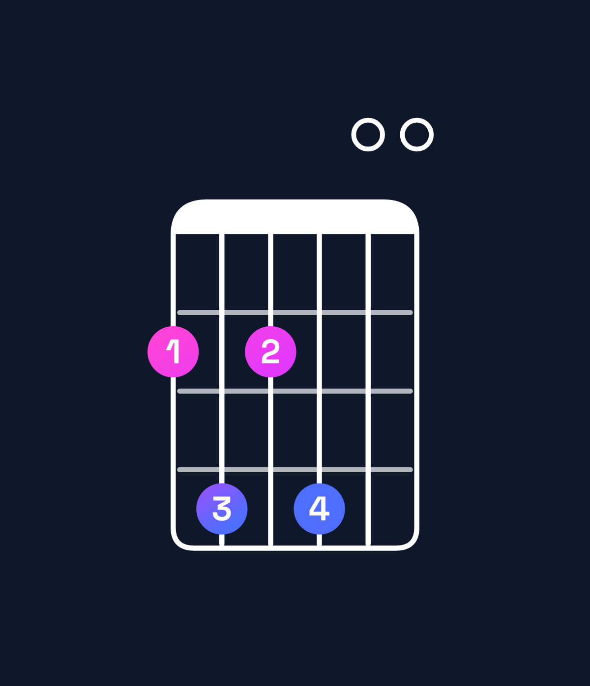 Chord chart for How to play G♭ dominant 7th suspended 4th chord on guitar — Shape 242400 | Guitar Wiz