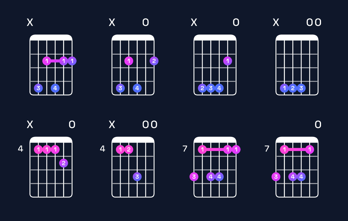 Chord chart for G♭ dominant 7th suspended 4th / D♭ (2nd inversion) Guitar Chord: Notes, Shapes & Bass Note | Guitar Wiz