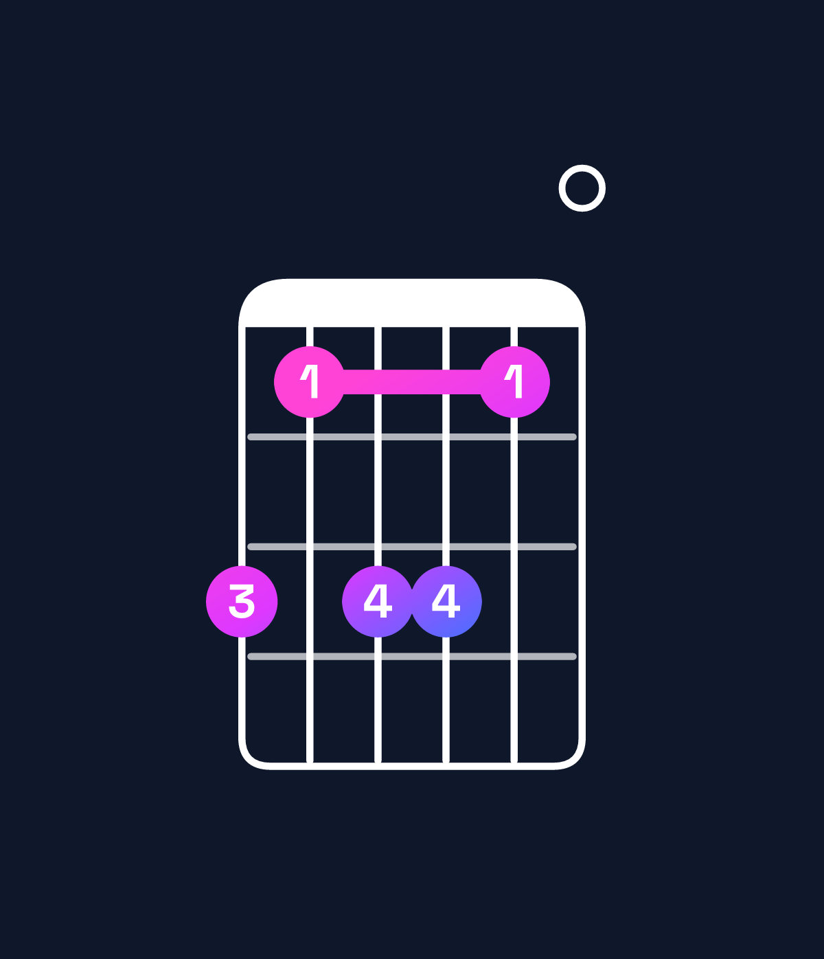 Chord chart for How to play G♭ dominant 7th suspended 4th / D♭ (2nd inversion) chord on guitar — Shape 979970 | Guitar Wiz