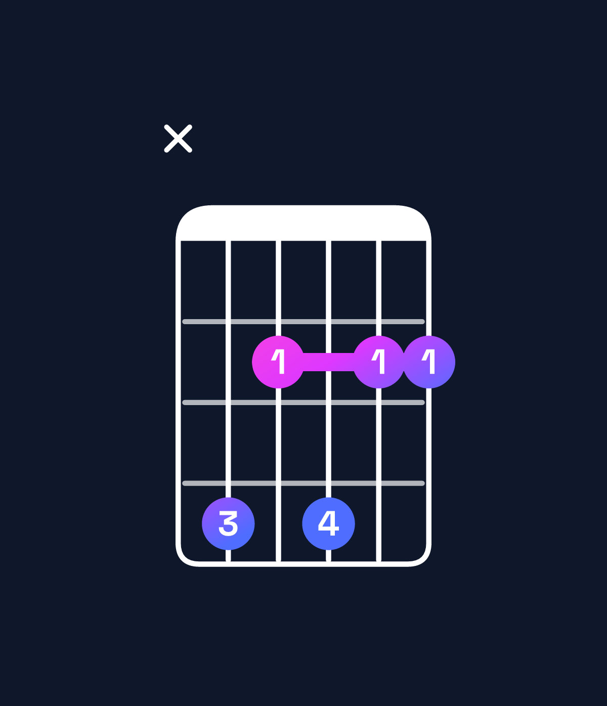 Chord chart for How to play G♭ dominant 7th suspended 4th / D♭ (2nd inversion) chord on guitar — Shape x42422 | Guitar Wiz