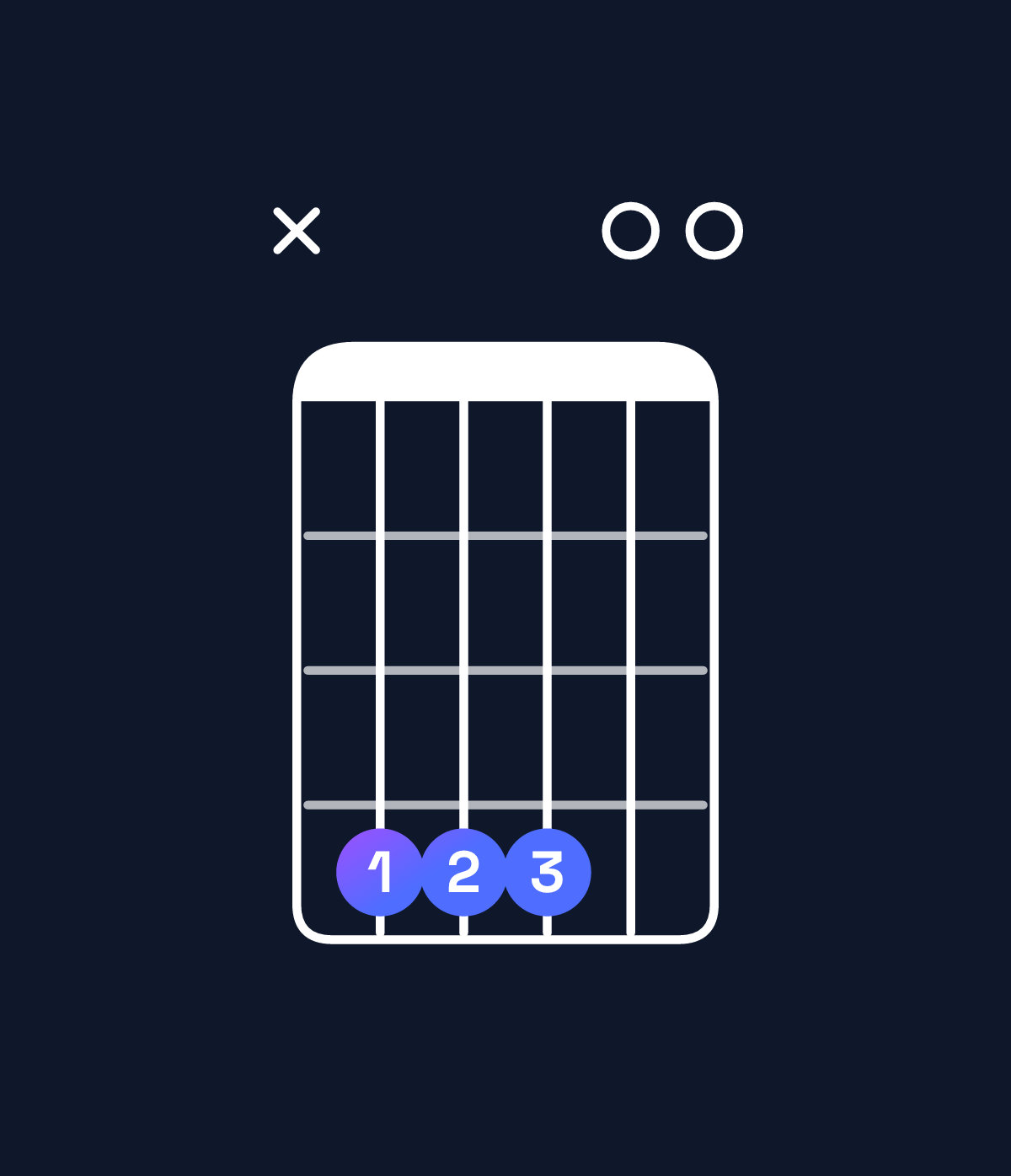 Chord chart for How to play G♭ dominant 7th suspended 4th / D♭ (2nd inversion) chord on guitar — Shape x44400 | Guitar Wiz