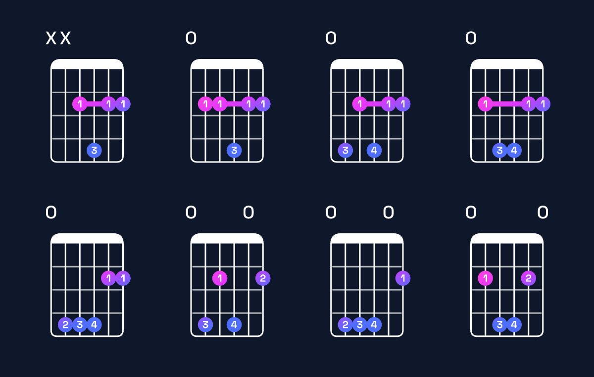 Chord chart for G♭ dominant 7th suspended 4th / F♭ (3rd inversion) Guitar Chord: Notes, Shapes & Bass Note | Guitar Wiz