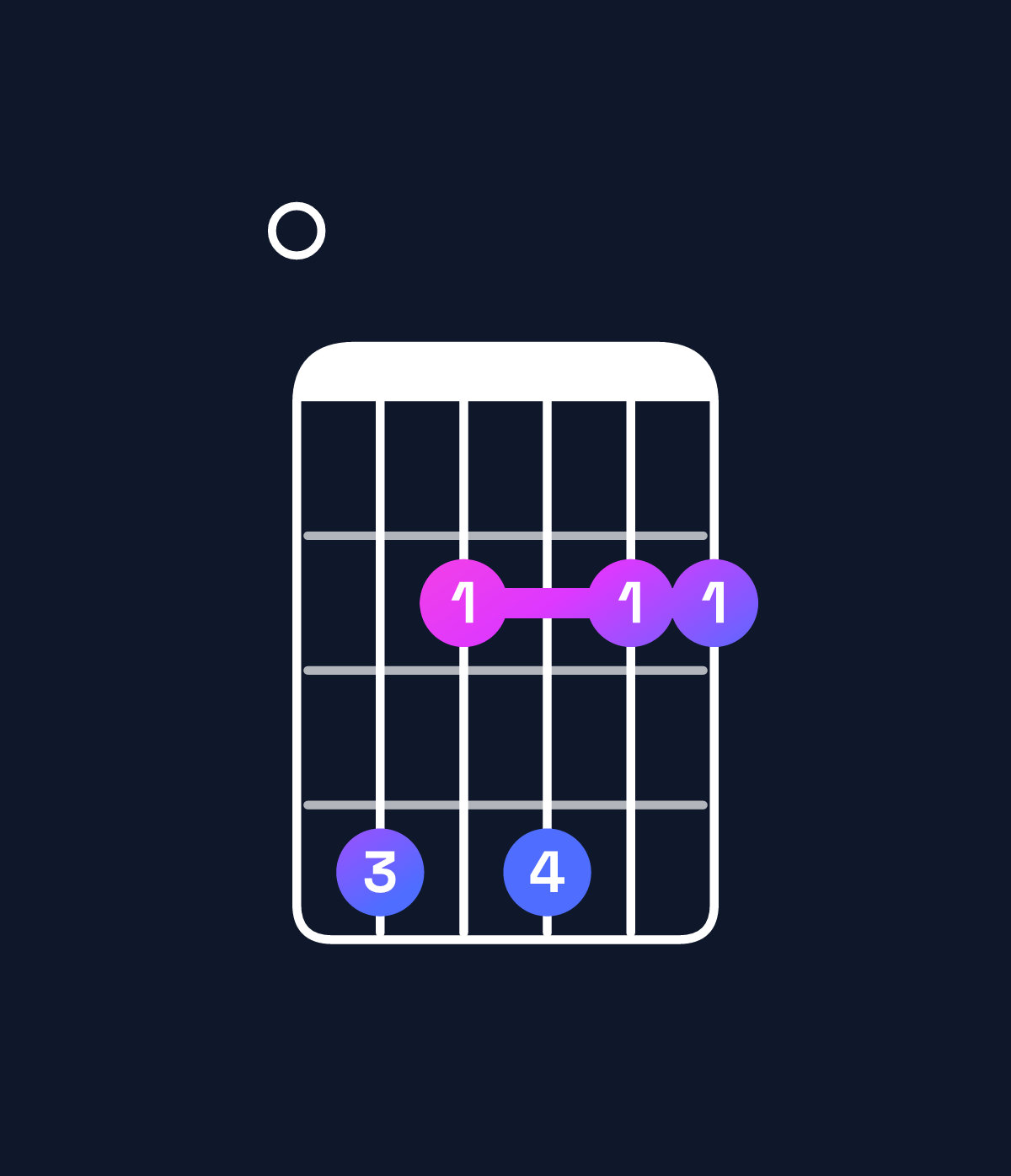 Chord chart for How to play G♭ dominant 7th suspended 4th / F♭ (3rd inversion) chord on guitar — Shape 042422 | Guitar Wiz