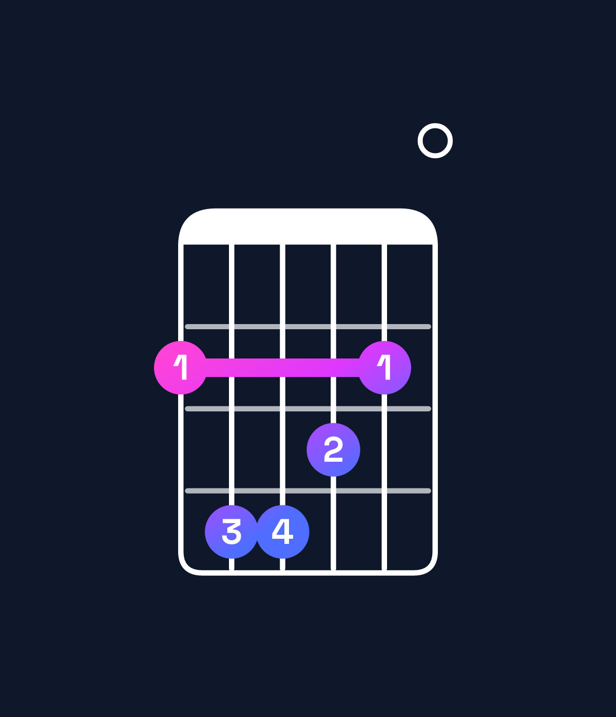 Chord chart for How to play G♭ dominant 7th chord on guitar — Shape 244320 | Guitar Wiz