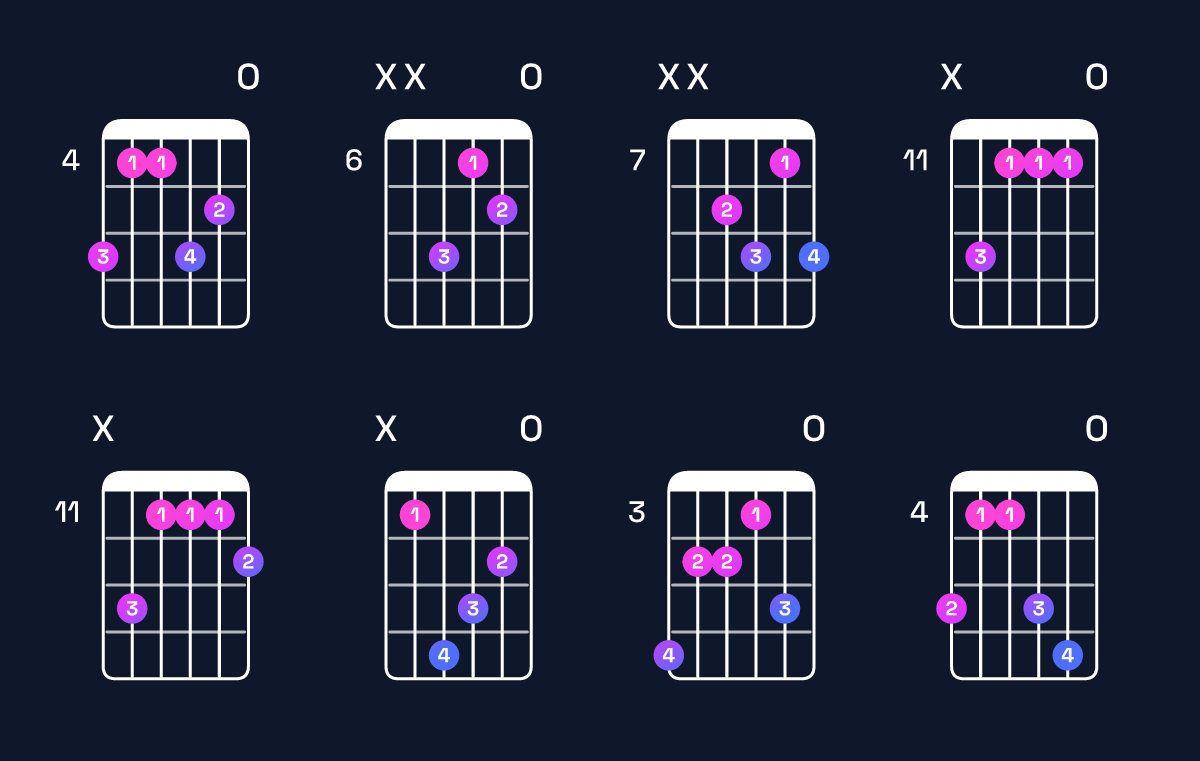 Chord chart for G♭ dominant 7th / B♭ (1st inversion) Guitar Chord: Notes, Shapes & Bass Note | Guitar Wiz