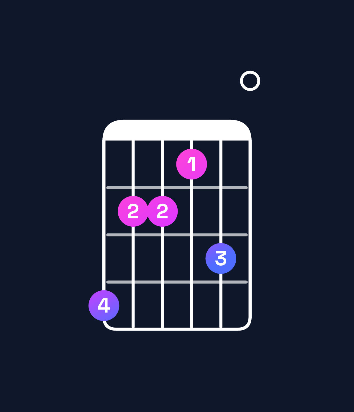 Chord chart for How to play G♭ dominant 7th / B♭ (1st inversion) chord on guitar — Shape 644350 | Guitar Wiz