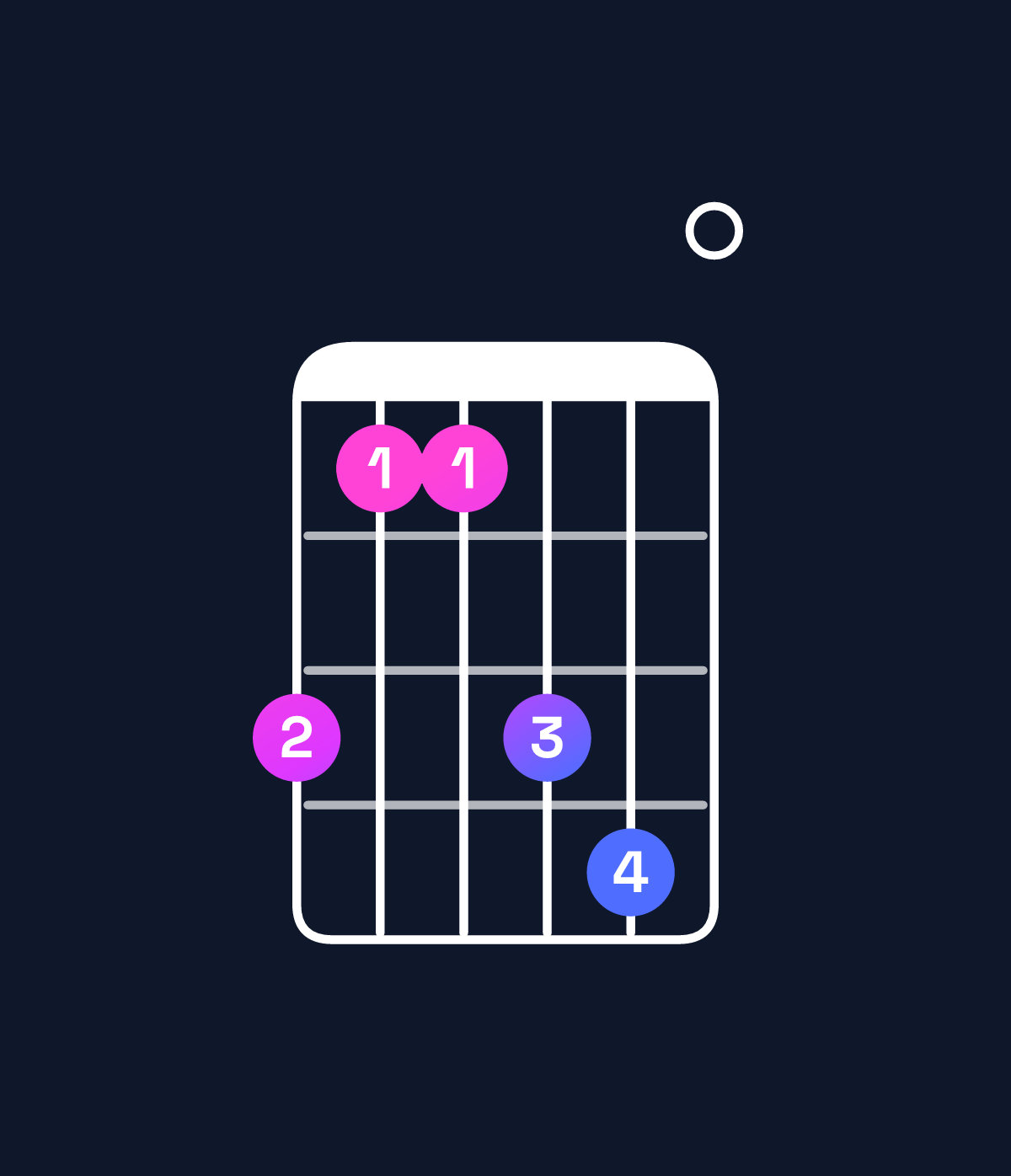 Chord chart for How to play G♭ dominant 7th / B♭ (1st inversion) chord on guitar — Shape 644670 | Guitar Wiz