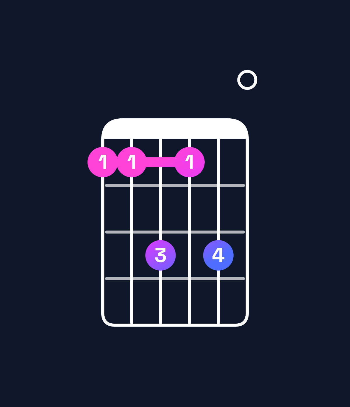 Chord chart for How to play G♭ dominant 7th / D♭ (2nd inversion) chord on guitar — Shape 99b9b0 | Guitar Wiz