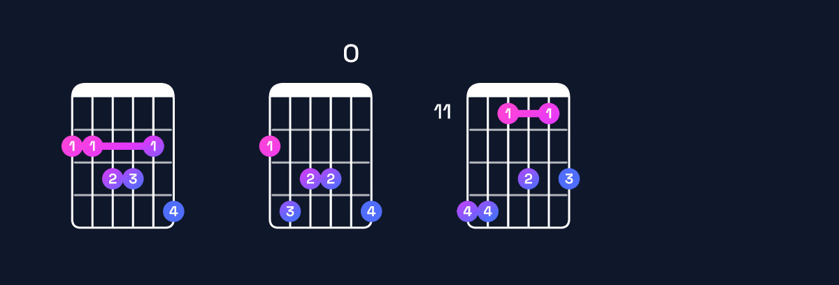 Chord chart for G♭ major 11 Guitar Chord: Notes, Intervals, Inversions & Shapes | Guitar Wiz